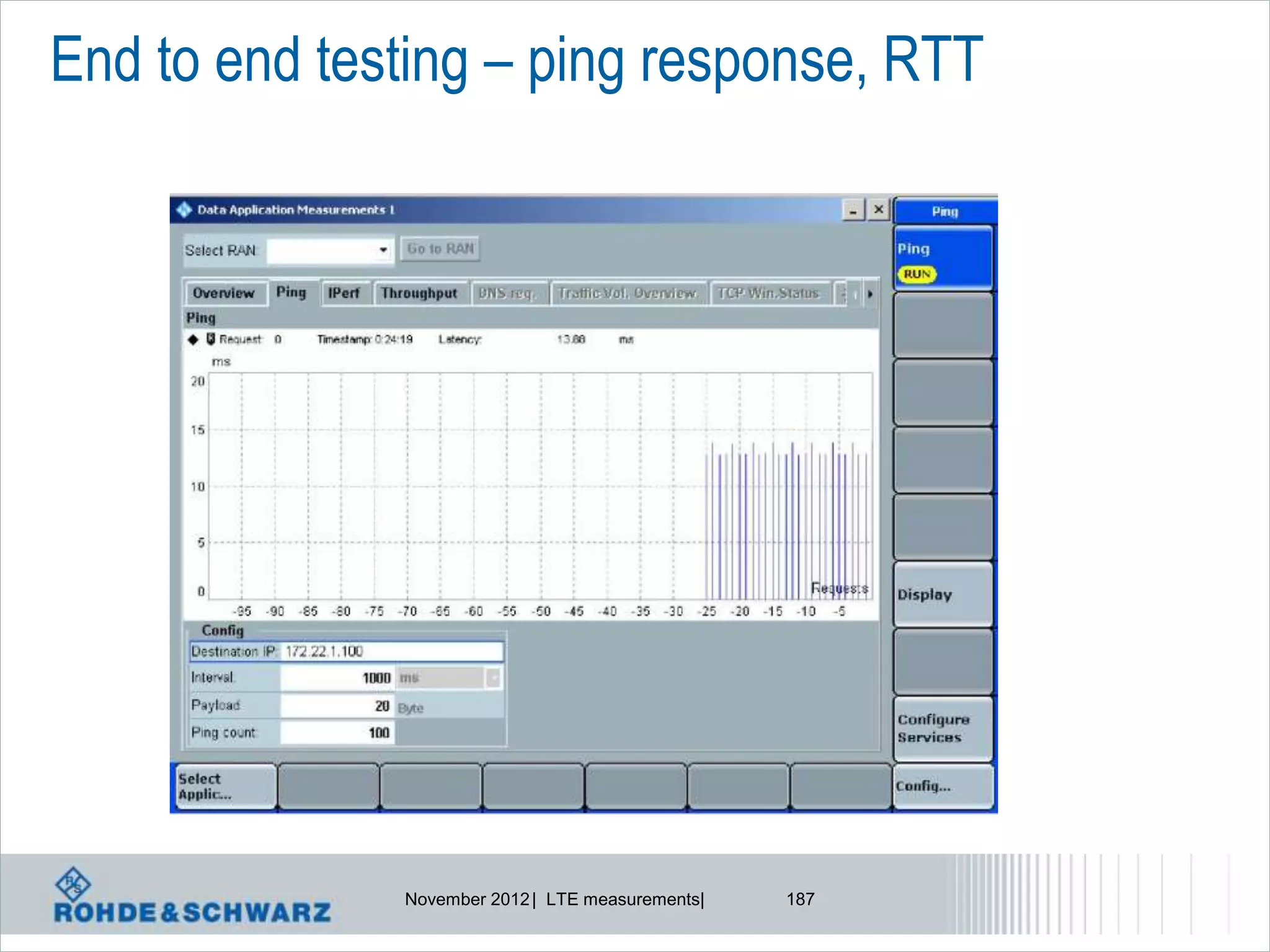 End to end testing – ping response, RTT




              November 2012 | LTE measurements|   187
 