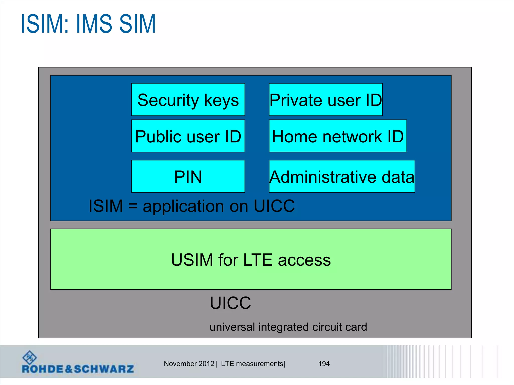 ISIM: IMS SIM

            Security keys                   Private user ID

           Public user ID                    Home network ID

                  PIN                       Administrative data
      ISIM = application on UICC


                 USIM for LTE access

                            UICC
                            universal integrated circuit card


                November 2012 | LTE measurements|   194
 