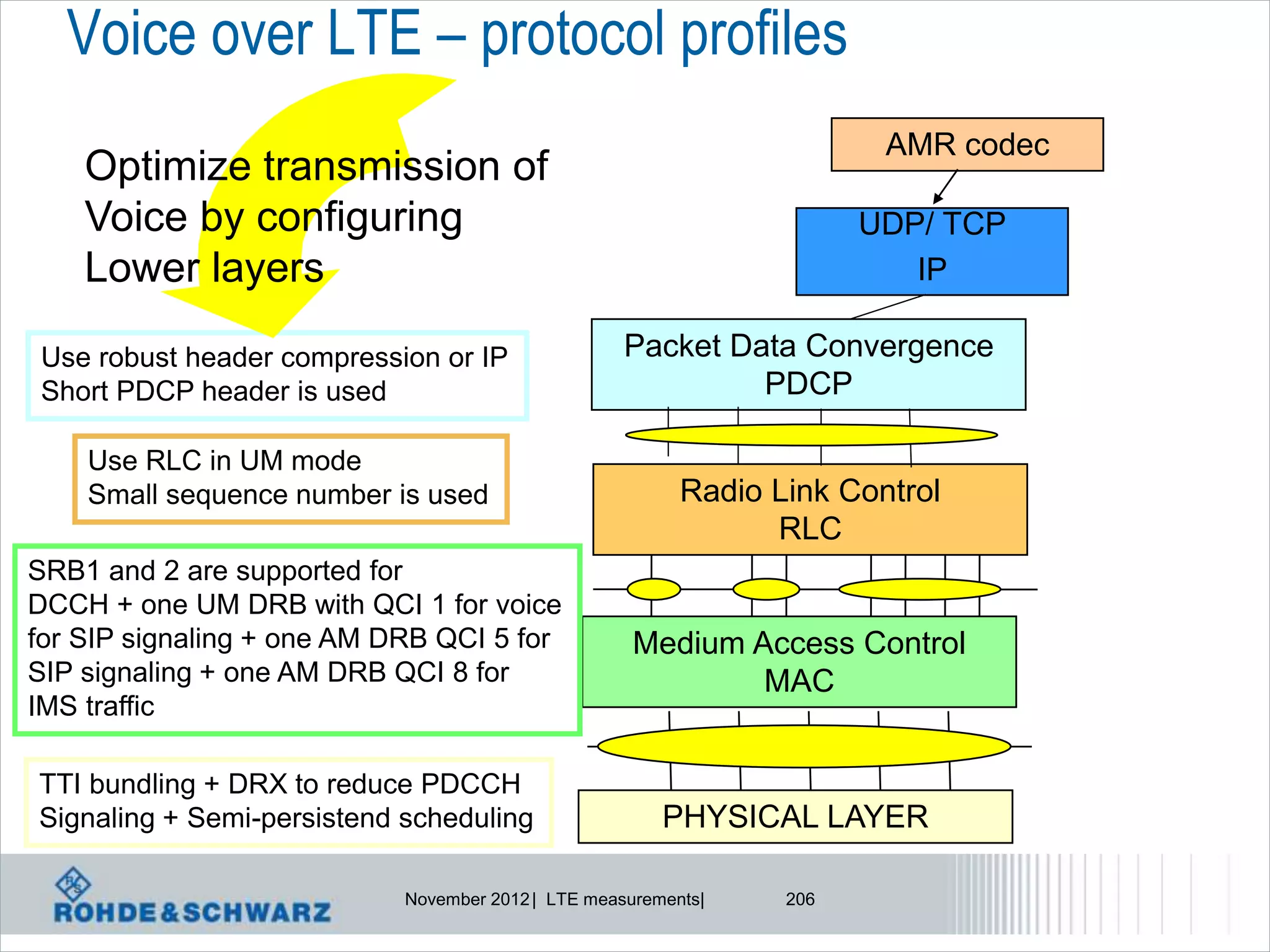 Voice over LTE – protocol profiles
                                                                        AMR codec
    Optimize transmission of
    Voice by configuring                                               UDP/ TCP
    Lower layers                                                          IP

Use robust header compression or IP                 Packet Data Convergence
Short PDCP header is used                                    PDCP

    Use RLC in UM mode
    Small sequence number is used                         Radio Link Control
                                                                RLC
SRB1 and 2 are supported for
DCCH + one UM DRB with QCI 1 for voice
for SIP signaling + one AM DRB QCI 5 for             Medium Access Control
SIP signaling + one AM DRB QCI 8 for                         MAC
IMS traffic

TTI bundling + DRX to reduce PDCCH
Signaling + Semi-persistend scheduling                  PHYSICAL LAYER

                            November 2012 | LTE measurements|    206
 