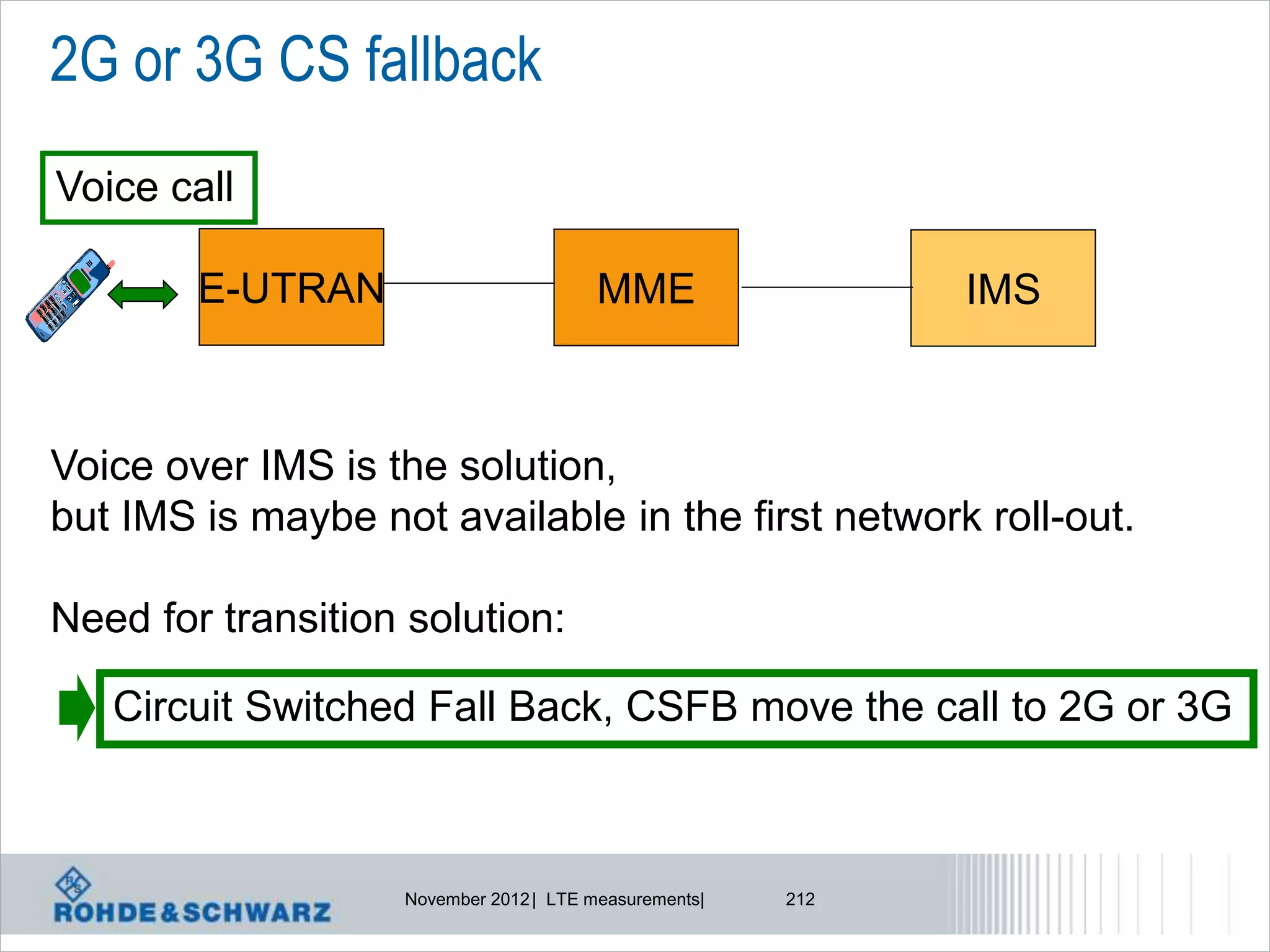 2G or 3G CS fallback
Voice call

        E-UTRAN                         MME                  IMS



Voice over IMS is the solution,
but IMS is maybe not available in the first network roll-out.

Need for transition solution:

   Circuit Switched Fall Back, CSFB move the call to 2G or 3G



                   November 2012 | LTE measurements|   212
 