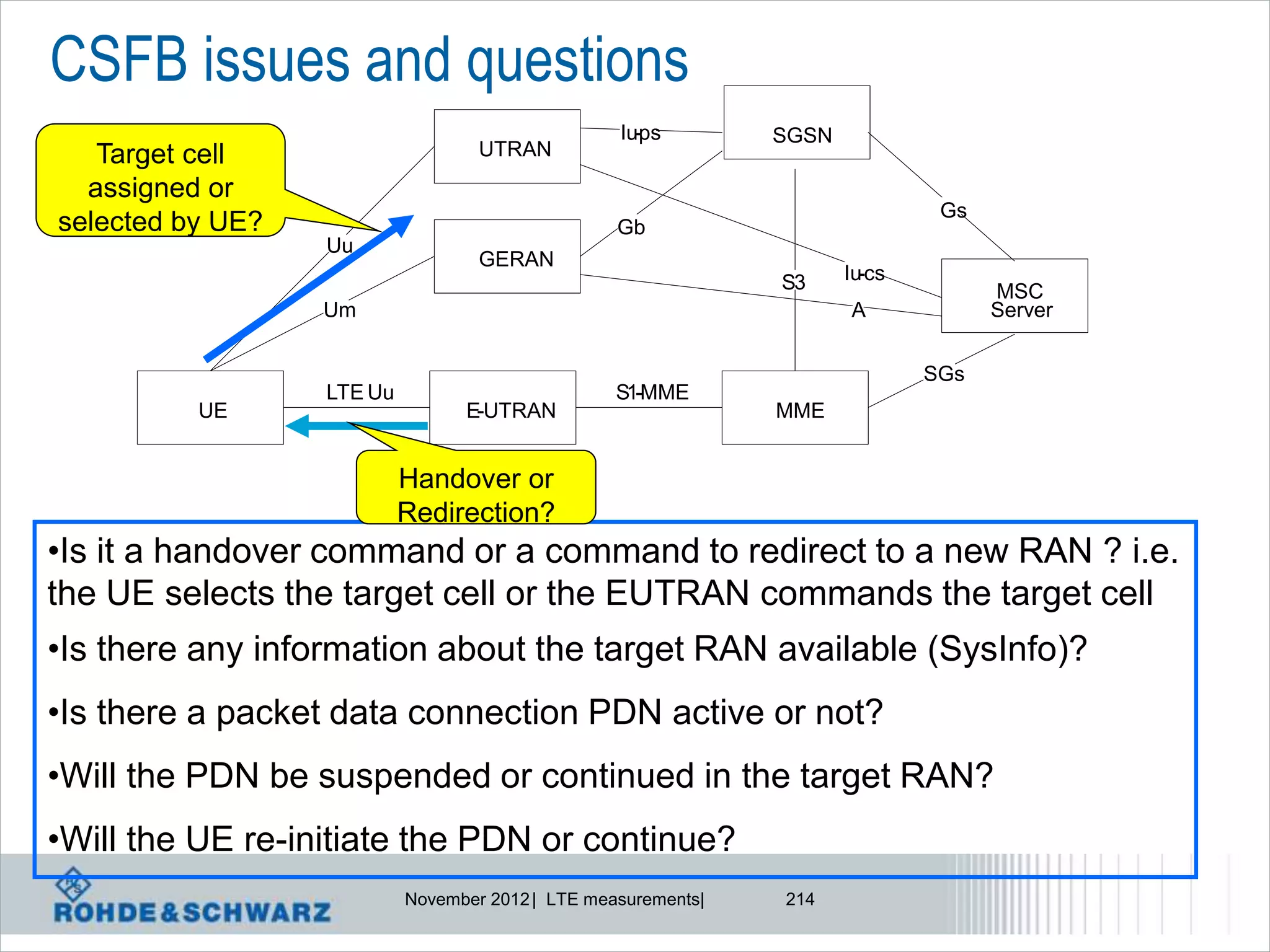CSFB issues and questions
                                                  Iu-ps        SGSN
   Target cell                     UTRAN
  assigned or
                                                                               Gs
selected by UE?                                   Gb
                  Uu
                                   GERAN
                                                               S3     Iu-cs
                                                                                    MSC
                  Um                                                  A             Server


                                                                              SGs
                  LTE Uu                          S1-MME
          UE                     E-UTRAN                       MME


                           Handover or
                           Redirection?
•Is it a handover command or a command to redirect to a new RAN ? i.e.
the UE selects the target cell or the EUTRAN commands the target cell
•Is there any information about the target RAN available (SysInfo)?
•Is there a packet data connection PDN active or not?
•Will the PDN be suspended or continued in the target RAN?
•Will the UE re-initiate the PDN or continue?
                           November 2012 | LTE measurements|   214
 