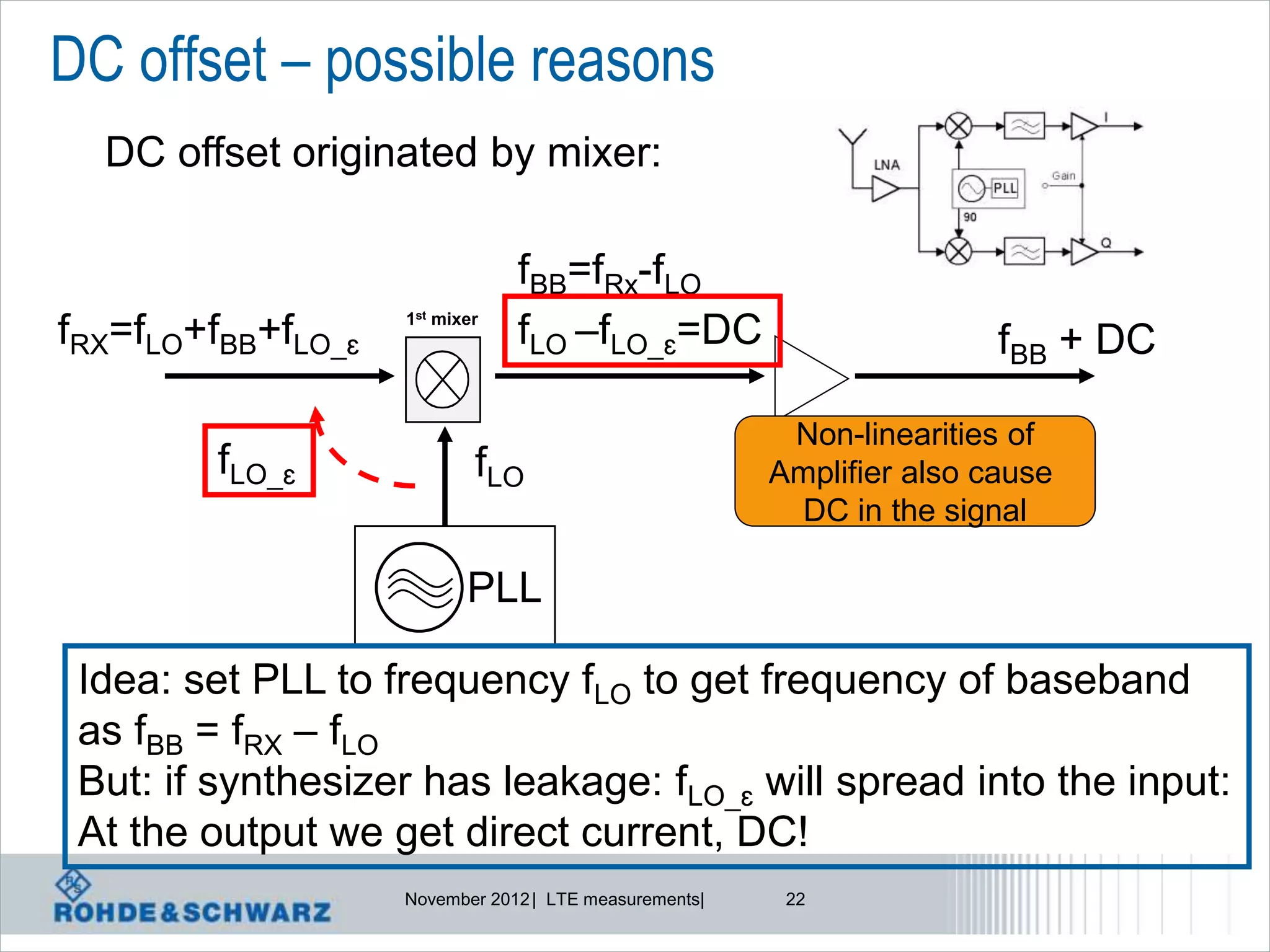 DC offset – possible reasons
  DC offset originated by mixer:

                                fBB=fRx-fLO
fRX=fLO+fBB+fLO_ɛ   1st mixer
                                fLO –fLO_ɛ=DC                           fBB + DC

                                                         Non-linearities of
         fLO_ɛ              fLO                         Amplifier also cause
                                                          DC in the signal

                           PLL

 Idea: set PLL to frequency fLO to get frequency of baseband
 as fBB = fRX – fLO
 But: if synthesizer has leakage: fLO_ɛ will spread into the input:
 At the output we get direct current, DC!
                    November 2012 | LTE measurements|    22
 