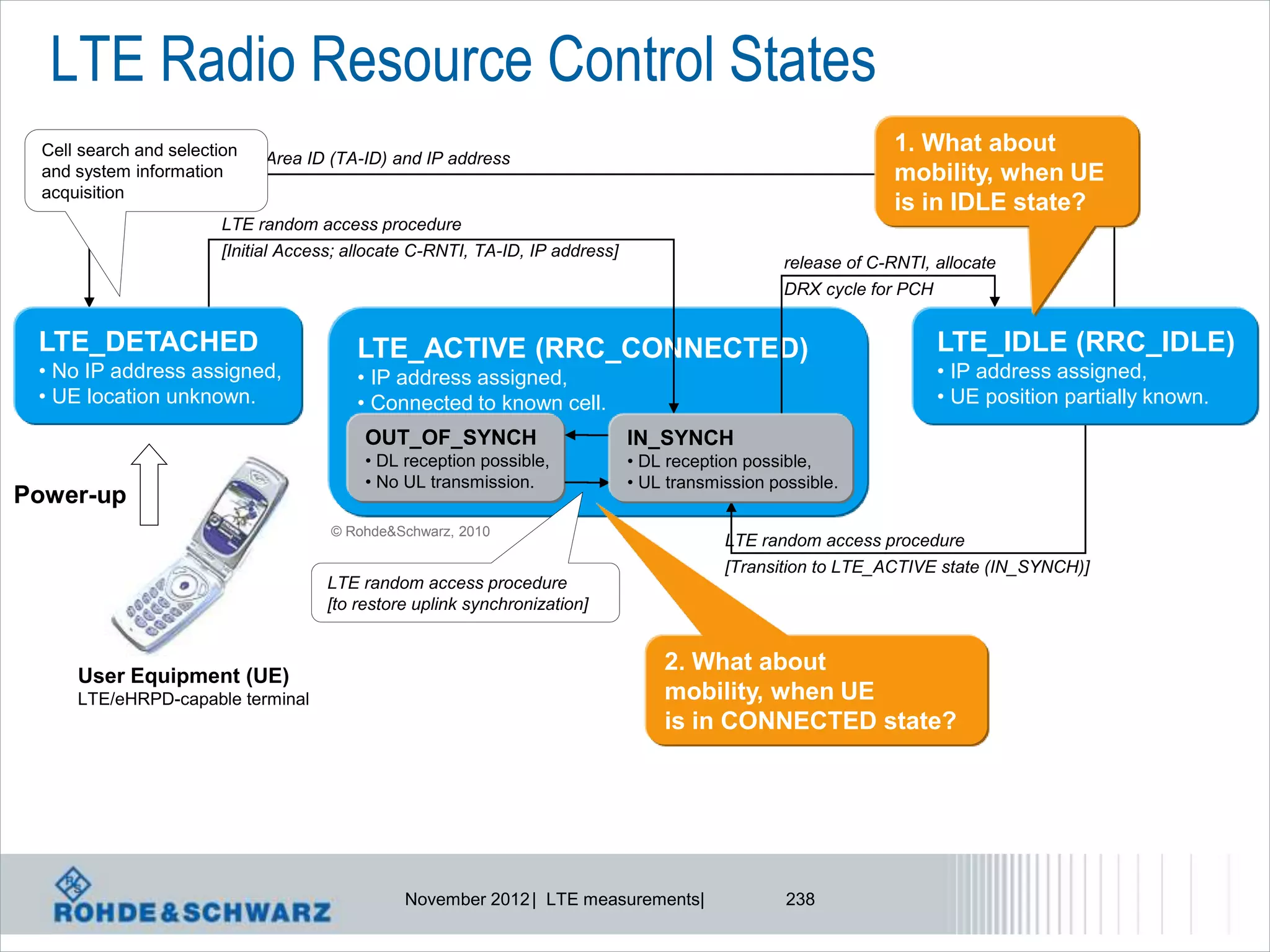 LTE Radio Resource Control States
 Cell search and selection                                                                                      1. What about
         de-allocate Tracking Area ID (TA-ID) and IP address
 and system information                                                                                         mobility, when UE
 acquisition
                                                                                                                is in IDLE state?
                       LTE random access procedure
                       [Initial Access; allocate C-RNTI, TA-ID, IP address]
                                                                                                  release of C-RNTI, allocate
                                                                                                  DRX cycle for PCH


 LTE_DETACHED                           LTE_ACTIVE (RRC_CONNECTED)                                                    LTE_IDLE (RRC_IDLE)
 • No IP address assigned,              • IP address assigned,                                                        • IP address assigned,
 • UE location unknown.                 • Connected to known cell.                                                    • UE position partially known.
                                         OUT_OF_SYNCH                         IN_SYNCH
                                         • DL reception possible,             • DL reception possible,
                                         • No UL transmission.                • UL transmission possible.
Power-up
                                     © Rohde&Schwarz, 2010
                                                                                          LTE random access procedure
                                                                                          [Transition to LTE_ACTIVE state (IN_SYNCH)]
                                    LTE random access procedure
                                    [to restore uplink synchronization]


                                                                                  2. What about
     User Equipment (UE)
     LTE/eHRPD-capable terminal                                                   mobility, when UE
                                                                                  is in CONNECTED state?




                                               November 2012 | LTE measurements|                  238
 