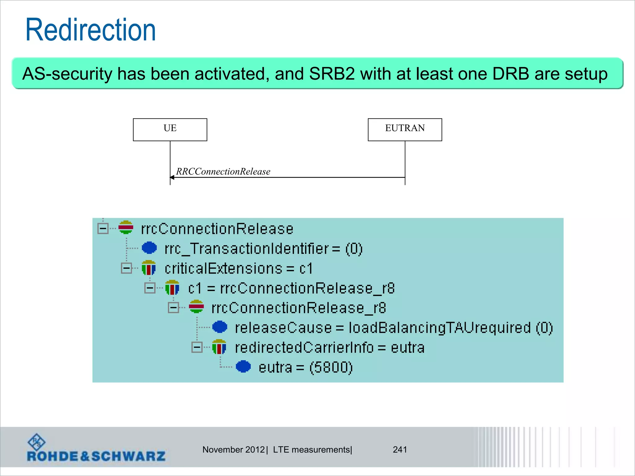 Redirection
AS-security has been activated, and SRB2 with at least one DRB are setup

                 UE                                        EUTRAN



                  RRCConnectionRelease




                       November 2012 | LTE measurements|    241
 
