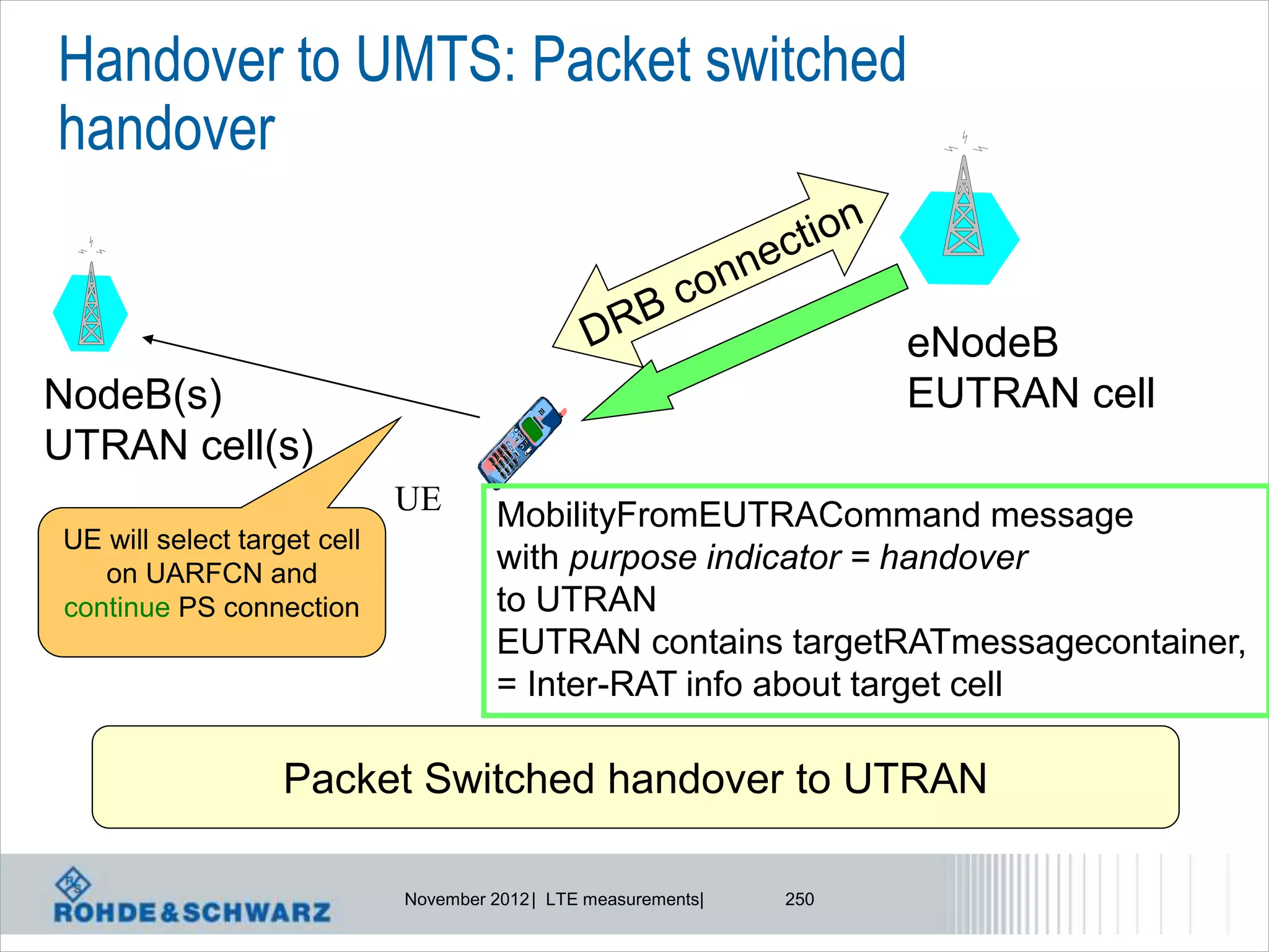 Handover to UMTS: Packet switched
handover


                                                                       eNodeB
NodeB(s)                                                               EUTRAN cell
UTRAN cell(s)
                             UE        MobilityFromEUTRACommand message
UE will select target cell
   on UARFCN and                       with purpose indicator = handover
continue PS connection                 to UTRAN
                                       EUTRAN contains targetRATmessagecontainer,
                                       = Inter-RAT info about target cell

                   Packet Switched handover to UTRAN

                             November 2012 | LTE measurements|   250
 