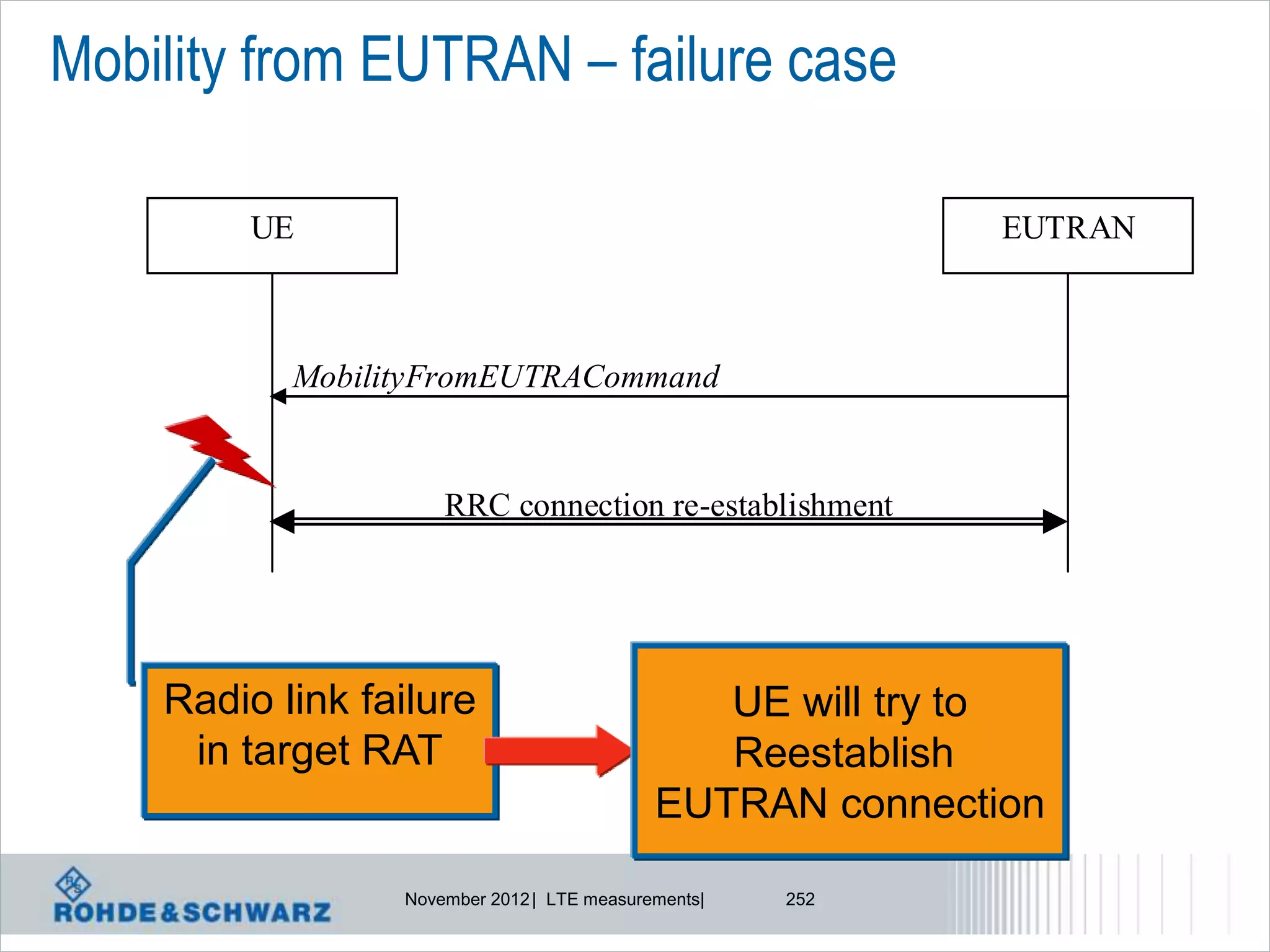 Mobility from EUTRAN – failure case

         UE                                                EUTRAN



           MobilityFromEUTRACommand


                     RRC connection re-establishment




    Radio link failure                         UE will try to
     in target RAT                             Reestablish
                                            EUTRAN connection

                 November 2012 | LTE measurements|   252
 