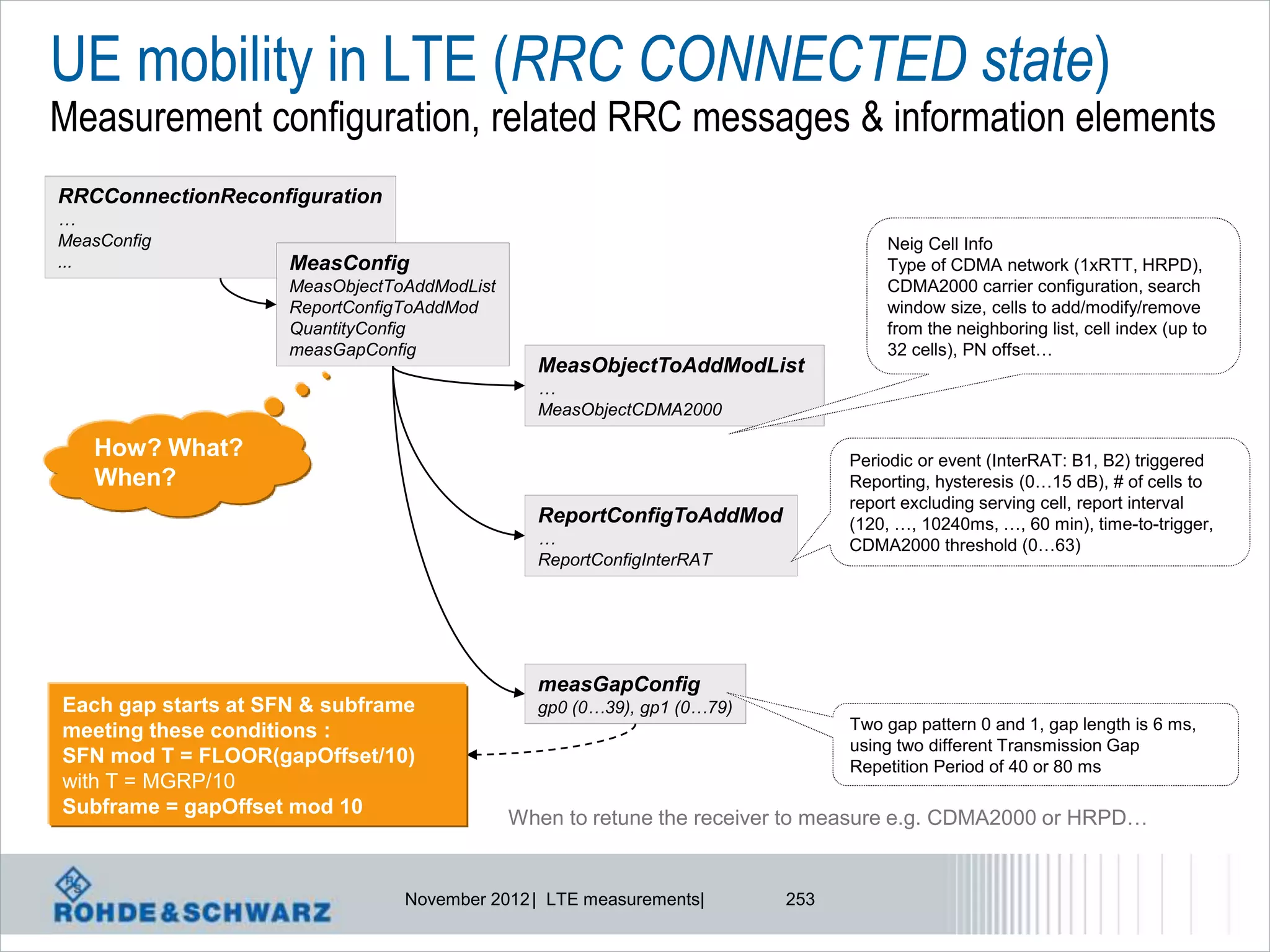 UE mobility in LTE (RRC CONNECTED state)
Measurement configuration, related RRC messages & information elements
RRCConnectionReconfiguration
…
MeasConfig                                                                         Neig Cell Info
...                  MeasConfig                                                    Type of CDMA network (1xRTT, HRPD),
                     MeasObjectToAddModList                                        CDMA2000 carrier configuration, search
                     ReportConfigToAddMod                                          window size, cells to add/modify/remove
                     QuantityConfig                                                from the neighboring list, cell index (up to
                     measGapConfig                                                 32 cells), PN offset…
                                                MeasObjectToAddModList
                                                …
                                                MeasObjectCDMA2000

   How? What?                                                                  Periodic or event (InterRAT: B1, B2) triggered
   When?                                                                       Reporting, hysteresis (0…15 dB), # of cells to
                                                                               report excluding serving cell, report interval
                                                ReportConfigToAddMod           (120, …, 10240ms, …, 60 min), time-to-trigger,
                                                …                              CDMA2000 threshold (0…63)
                                                ReportConfigInterRAT




                                                measGapConfig
Each gap starts at SFN & subframe               gp0 (0…39), gp1 (0…79)
meeting these conditions :                                                     Two gap pattern 0 and 1, gap length is 6 ms,
                                                                               using two different Transmission Gap
SFN mod T = FLOOR(gapOffset/10)                                                Repetition Period of 40 or 80 ms
with T = MGRP/10
Subframe = gapOffset mod 10
                                              When to retune the receiver to measure e.g. CDMA2000 or HRPD…


                                 November 2012 | LTE measurements|       253
 