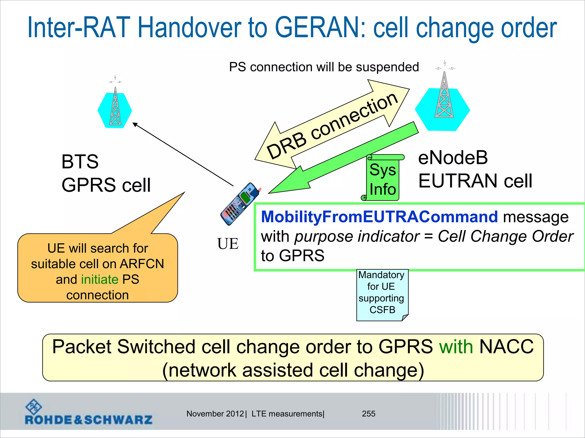 Inter-RAT Handover to GERAN: cell change order
                                   PS connection will be suspended




    BTS                                                                   eNodeB
                                                               Sys
    GPRS cell                                                  Info       EUTRAN cell
                                          MobilityFromEUTRACommand message
                                UE        with purpose indicator = Cell Change Order
   UE will search for
suitable cell on ARFCN
                                          to GPRS
                                                             Mandatory
     and initiate PS                                           for UE
      connection                                             supporting
                                                                CSFB



   Packet Switched cell change order to GPRS with NACC
               (network assisted cell change)

                         November 2012 | LTE measurements|   255
 