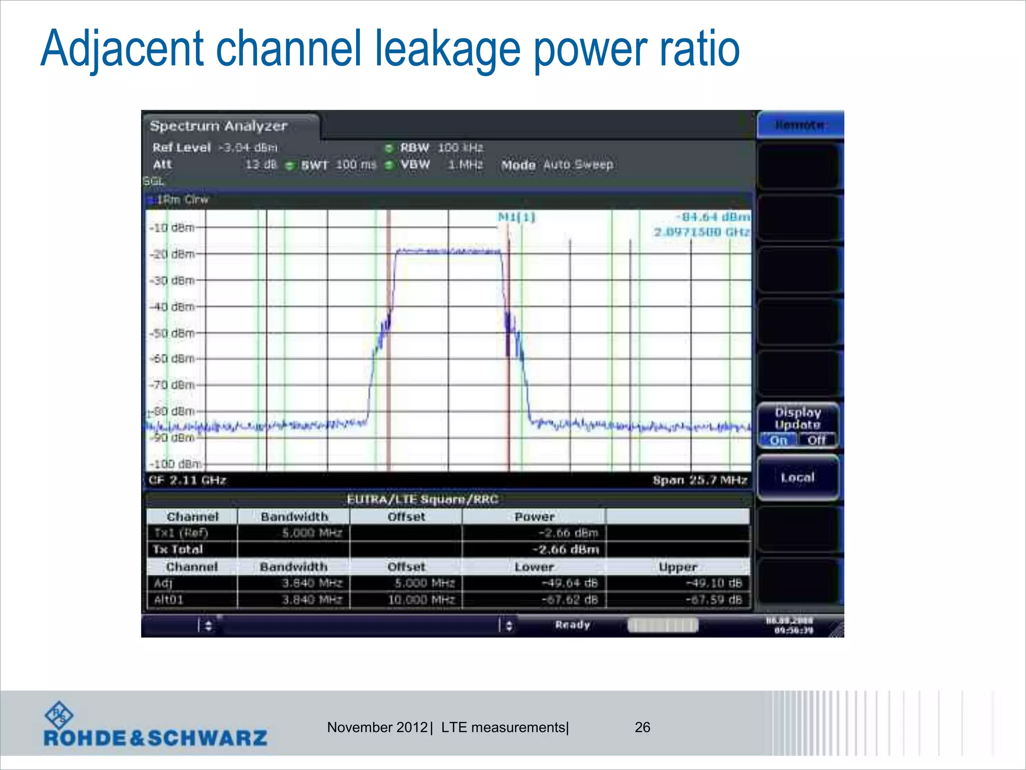Adjacent channel leakage power ratio




              November 2012 | LTE measurements|   26
 