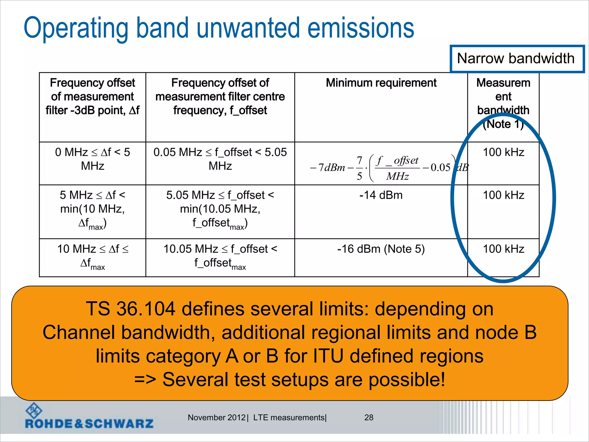 Operating band unwanted emissions
                                                                                          Narrow bandwidth
  Frequency offset         Frequency offset of                 Minimum requirement              Measurem
   of measurement        measurement filter centre                                                 ent
 filter -3dB point, f     frequency, f_offset                                                  bandwidth
                                                                                                 (Note 1)

   0 MHz  f < 5        0.05 MHz  f_offset < 5.05                                              100 kHz
                                                                    7  f _ offset        
       MHz                        MHz                        7dBm               0.05 dB
                                                                    5  MHz               
    5 MHz  f <           5.05 MHz  f_offset <                       -14 dBm                   100 kHz
    min(10 MHz,               min(10.05 MHz,
       fmax)                   f_offsetmax)

   10 MHz  f           10.05 MHz  f_offset <                   -16 dBm (Note 5)              100 kHz
       fmax                    f_offsetmax



     TS 36.104 defines several limits: depending on
 Channel bandwidth, additional regional limits and node B
      limits category A or B for ITU defined regions
           => Several test setups are possible!
                               November 2012 | LTE measurements|       28
 