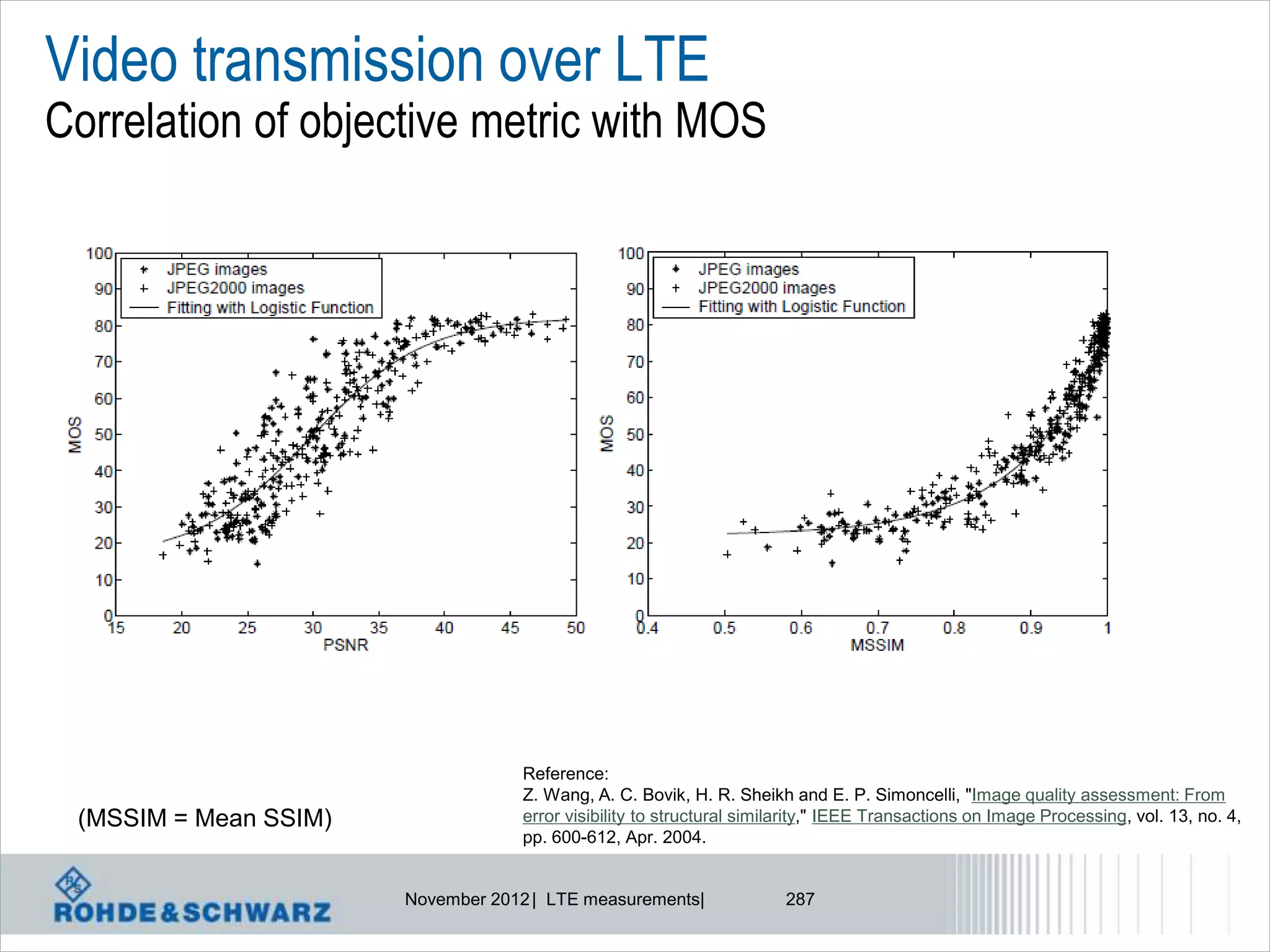 Video transmission over LTE
Correlation of objective metric with MOS




                                   Reference:
                                   Z. Wang, A. C. Bovik, H. R. Sheikh and E. P. Simoncelli, "Image quality assessment: From
 (MSSIM = Mean SSIM)               error visibility to structural similarity," IEEE Transactions on Image Processing, vol. 13, no. 4,
                                   pp. 600-612, Apr. 2004.


                       November 2012 | LTE measurements|              287
 