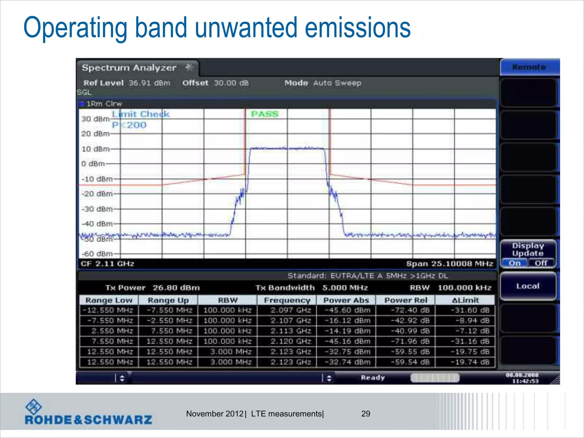 Operating band unwanted emissions




             November 2012 | LTE measurements|   29
 