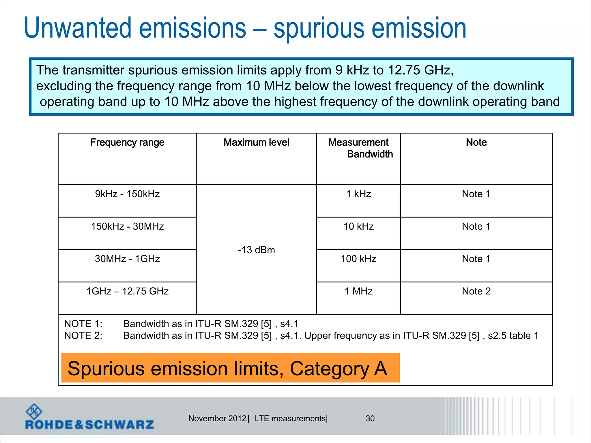 Unwanted emissions – spurious emission
 The transmitter spurious emission limits apply from 9 kHz to 12.75 GHz,
 excluding the frequency range from 10 MHz below the lowest frequency of the downlink
  operating band up to 10 MHz above the highest frequency of the downlink operating band


         Frequency range              Maximum level               Measurement                Note
                                                                     Bandwidth



          9kHz - 150kHz                                              1 kHz                  Note 1


          150kHz - 30MHz                                            10 kHz                  Note 1

                                         -13 dBm
          30MHz - 1GHz                                              100 kHz                 Note 1


         1GHz – 12.75 GHz                                           1 MHz                   Note 2


     NOTE 1:    Bandwidth as in ITU-R SM.329 [5] , s4.1
     NOTE 2:    Bandwidth as in ITU-R SM.329 [5] , s4.1. Upper frequency as in ITU-R SM.329 [5] , s2.5 table 1


      Spurious emission limits, Category A

                              November 2012 | LTE measurements|         30
 