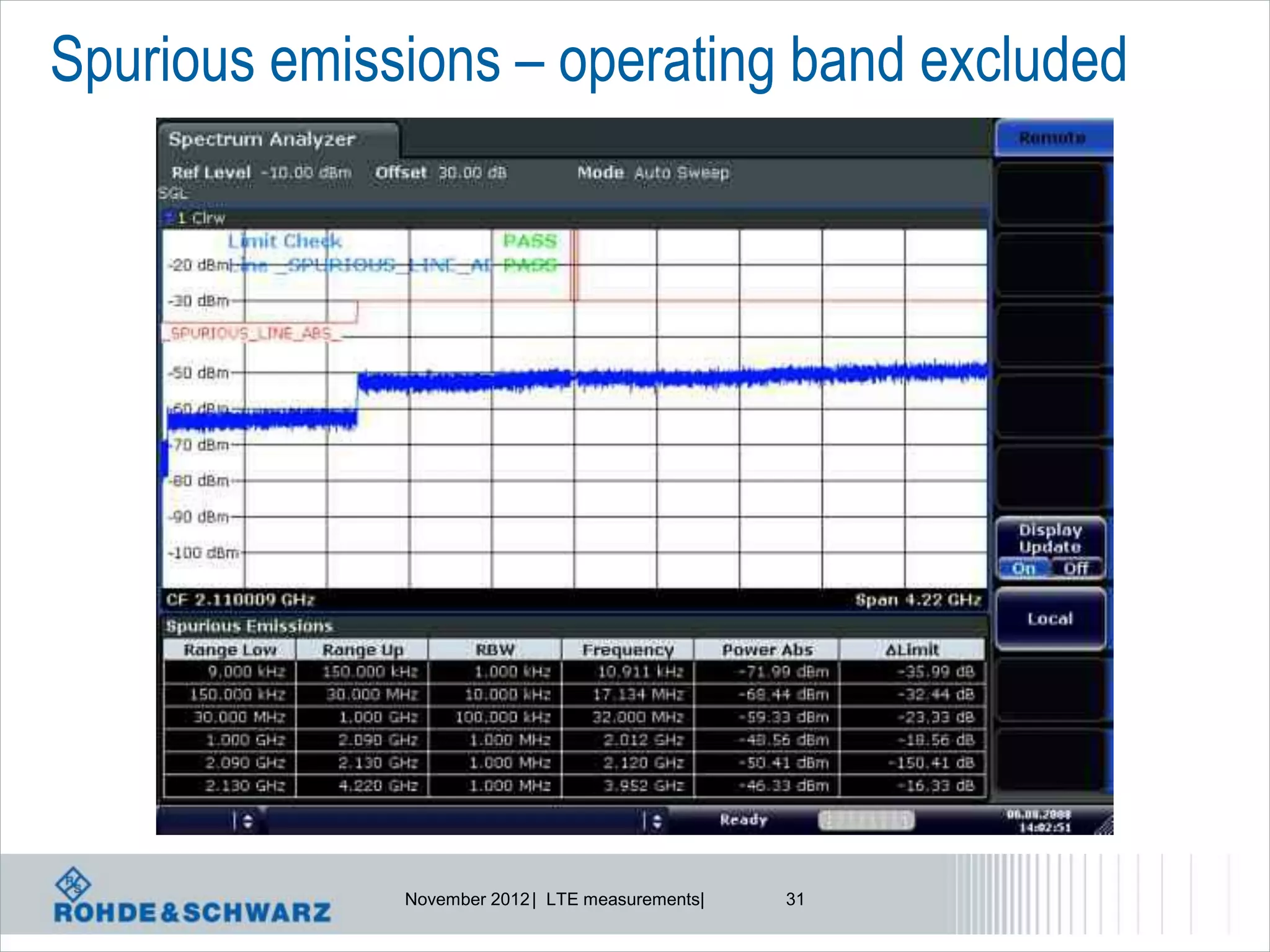 Spurious emissions – operating band excluded




              November 2012 | LTE measurements|   31
 