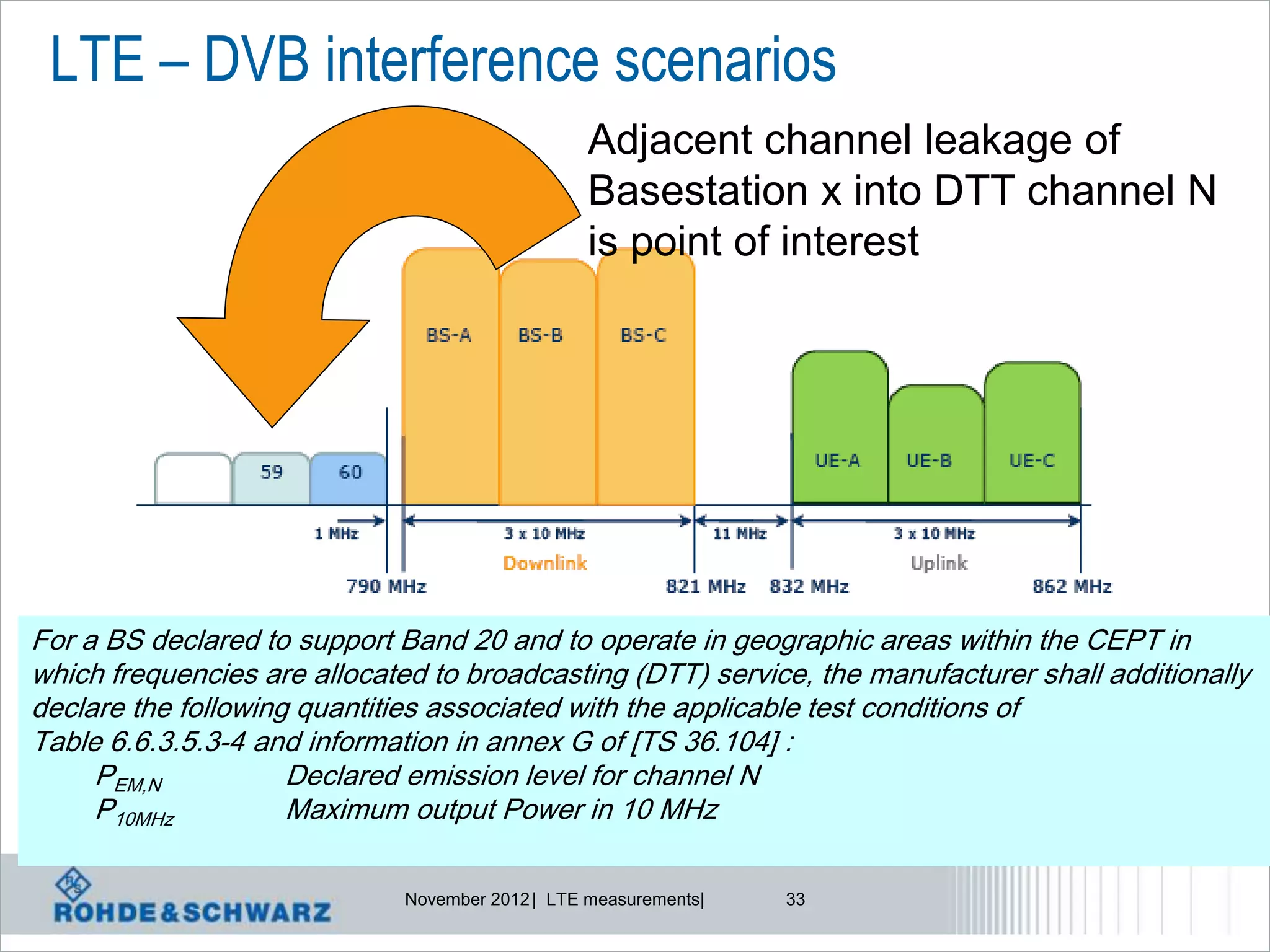 LTE – DVB interference scenarios
                                                  Adjacent channel leakage of
                                                  Basestation x into DTT channel N
                                                  is point of interest




For a BS declared to support Band 20 and to operate in geographic areas within the CEPT in
which frequencies are allocated to broadcasting (DTT) service, the manufacturer shall additionally
declare the following quantities associated with the applicable test conditions of
Table 6.6.3.5.3-4 and information in annex G of [TS 36.104] :
     PEM,N           Declared emission level for channel N
     P10MHz          Maximum output Power in 10 MHz

                              November 2012 | LTE measurements|   33
 