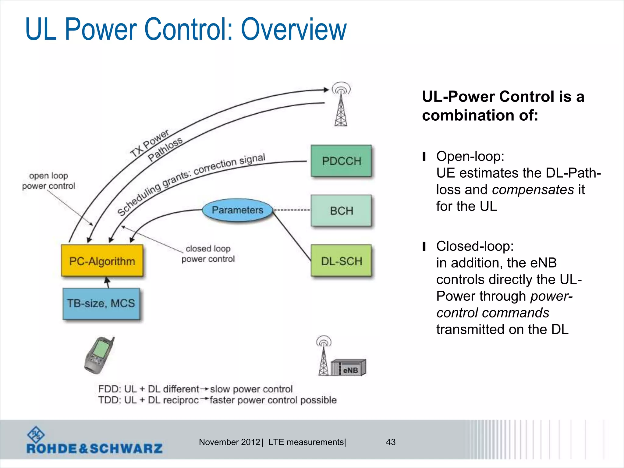 UL Power Control: Overview
                                                       UL-Power Control is a
                                                       combination of:

                                                       l Open-loop:
                                                         UE estimates the DL-Path-
                                                         loss and compensates it
                                                         for the UL

                                                       l Closed-loop:
                                                         in addition, the eNB
                                                         controls directly the UL-
                                                         Power through power-
                                                         control commands
                                                         transmitted on the DL




              November 2012 | LTE measurements|   43
 