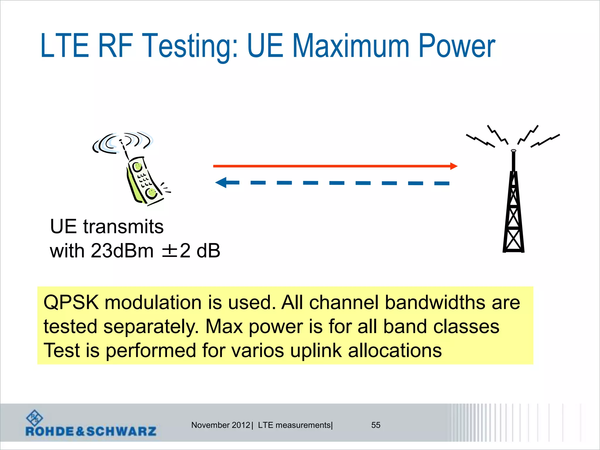 LTE RF Testing: UE Maximum Power




UE transmits
with 23dBm ±2 dB

QPSK modulation is used. All channel bandwidths are
tested separately. Max power is for all band classes
Test is performed for varios uplink allocations


                November 2012 | LTE measurements|   55
 