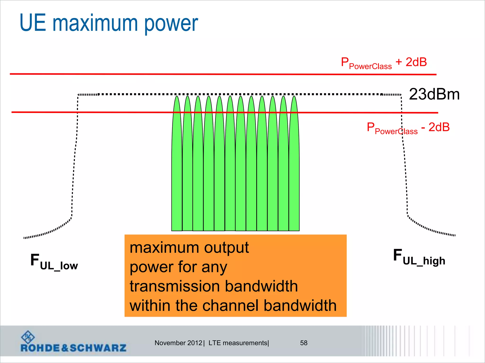 UE maximum power
                                                      PPowerClass + 2dB

                                                                   23dBm
                                                           PPowerClass - 2dB




          maximum output                                        FUL_high
FUL_low   power for any
          transmission bandwidth
          within the channel bandwidth

             November 2012 | LTE measurements|   58
 