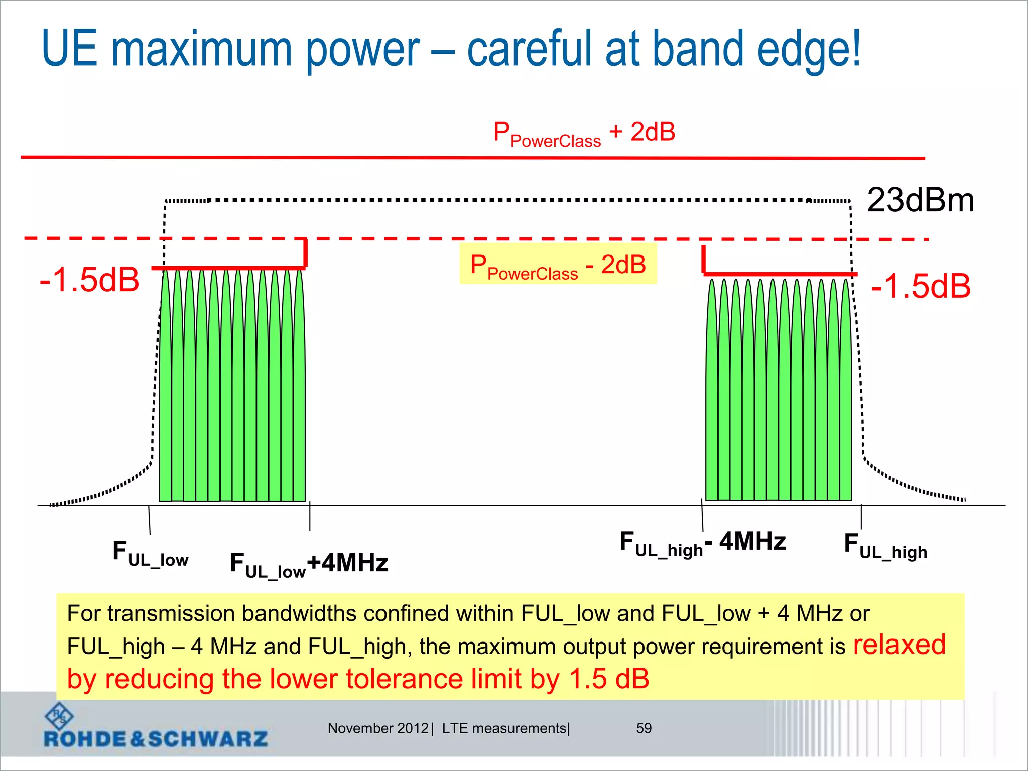 UE maximum power – careful at band edge!
                                              PPowerClass + 2dB

                                                                               23dBm
                                           PPowerClass - 2dB
-1.5dB                                                                         -1.5dB




     FUL_low                                                FUL_high- 4MHz   FUL_high
               FUL_low+4MHz
 For transmission bandwidths confined within FUL_low and FUL_low + 4 MHz or
 FUL_high – 4 MHz and FUL_high, the maximum output power requirement is relaxed
 by reducing the lower tolerance limit by 1.5 dB
                        November 2012 | LTE measurements|    59
 