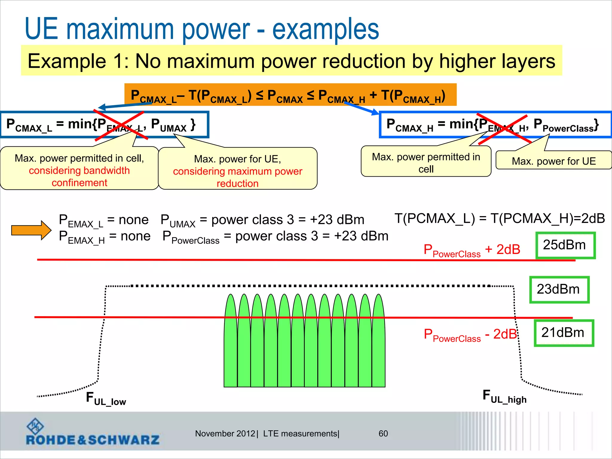 UE maximum power - examples
   Example 1: No maximum power reduction by higher layers
                          PCMAX_L– T(PCMAX_L) ≤ PCMAX ≤ PCMAX_H + T(PCMAX_H)

PCMAX_L = min{PEMAX_L, PUMAX }                                              PCMAX_H = min{PEMAX_H, PPowerClass}

 Max. power permitted in cell,       Max. power for UE,                  Max. power permitted in        Max. power for UE
   considering bandwidth         considering maximum power                        cell
        confinement                       reduction


          PEMAX_L = none PUMAX = power class 3 = +23 dBm       T(PCMAX_L) = T(PCMAX_H)=2dB
          PEMAX_H = none PPowerClass = power class 3 = +23 dBm
                                                                   PPowerClass + 2dB 25dBm


                                                                                                              23dBm


                                                                                   PPowerClass - 2dB          21dBm



                FUL_low                                                                            FUL_high

                                     November 2012 | LTE measurements|    60
 