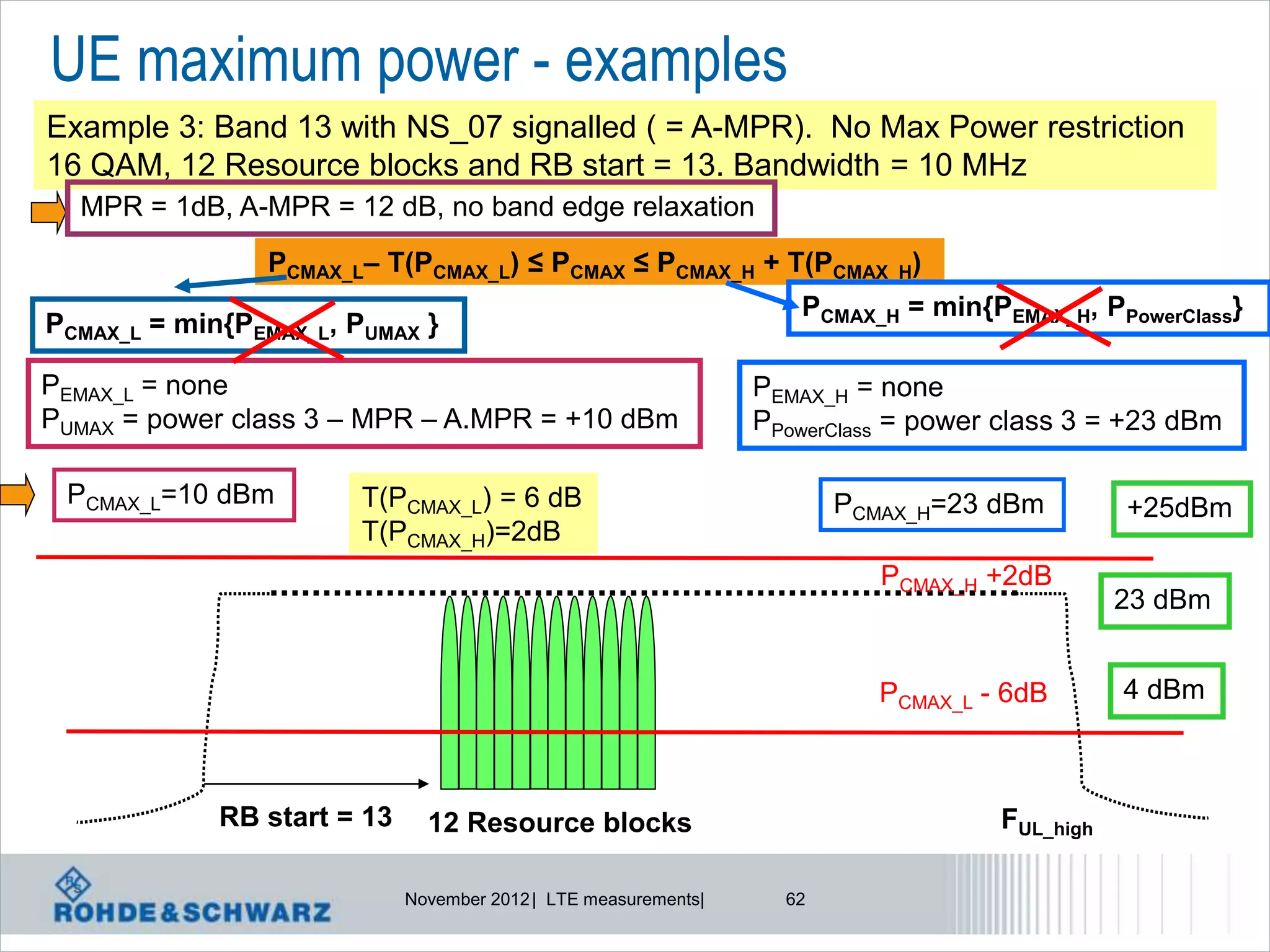 UE maximum power - examples
Example 3: Band 13 with NS_07 signalled ( = A-MPR). No Max Power restriction
16 QAM, 12 Resource blocks and RB start = 13. Bandwidth = 10 MHz
  MPR = 1dB, A-MPR = 12 dB, no band edge relaxation
                PCMAX_L– T(PCMAX_L) ≤ PCMAX ≤ PCMAX_H + T(PCMAX_H)
                                                                    PCMAX_H = min{PEMAX_H, PPowerClass}
PCMAX_L = min{PEMAX_L, PUMAX }

PEMAX_L = none                                                   PEMAX_H = none
PUMAX = power class 3 – MPR – A.MPR = +10 dBm                    PPowerClass = power class 3 = +23 dBm

 PCMAX_L=10 dBm         T(PCMAX_L) = 6 dB                               PCMAX_H=23 dBm         +25dBm
                        T(PCMAX_H)=2dB
                                                                           PCMAX_H +2dB
                                                                                               23 dBm


                                                                           PCMAX_L - 6dB       4 dBm



             RB start = 13     12 Resource blocks                                   FUL_high

                             November 2012 | LTE measurements|     62
 