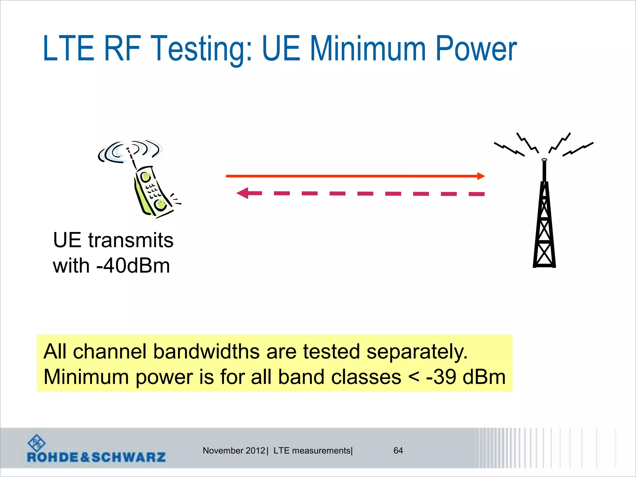 LTE RF Testing: UE Minimum Power




UE transmits
with -40dBm



All channel bandwidths are tested separately.
Minimum power is for all band classes < -39 dBm


                November 2012 | LTE measurements|   64
 