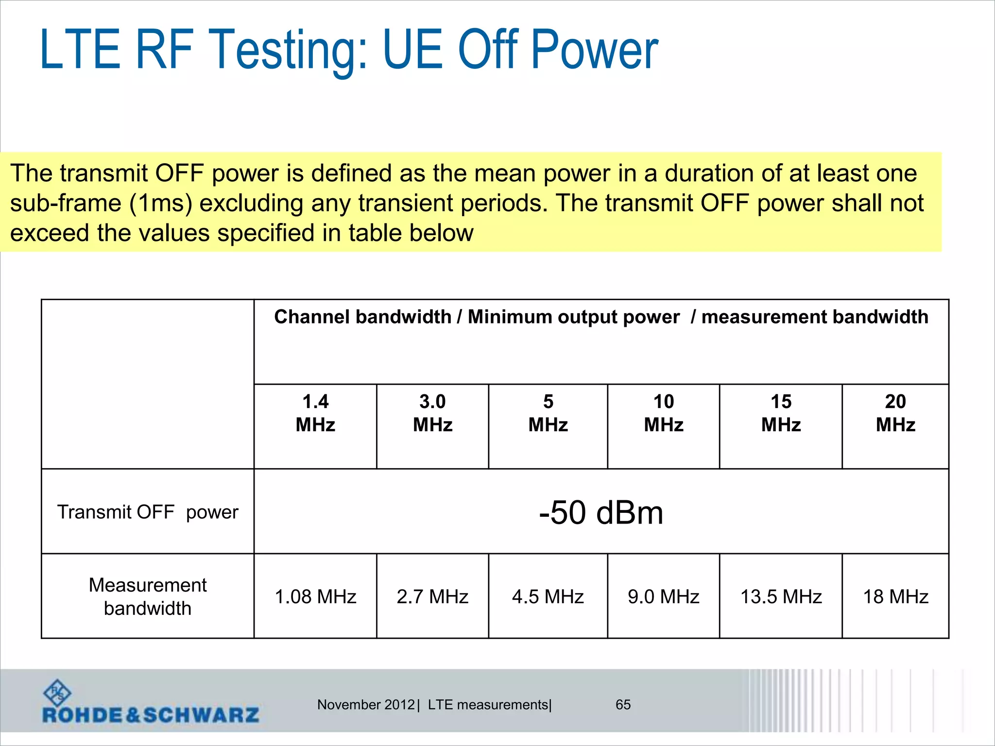 LTE RF Testing: UE Off Power

The transmit OFF power is defined as the mean power in a duration of at least one
sub-frame (1ms) excluding any transient periods. The transmit OFF power shall not
exceed the values specified in table below


                         Channel bandwidth / Minimum output power / measurement bandwidth



                           1.4            3.0              5            10      15        20
                           MHz            MHz             MHz          MHz     MHz       MHz



    Transmit OFF power                                      -50 dBm

       Measurement
                         1.08 MHz       2.7 MHz         4.5 MHz    9.0 MHz   13.5 MHz   18 MHz
        bandwidth



                             November 2012 | LTE measurements|    65
 