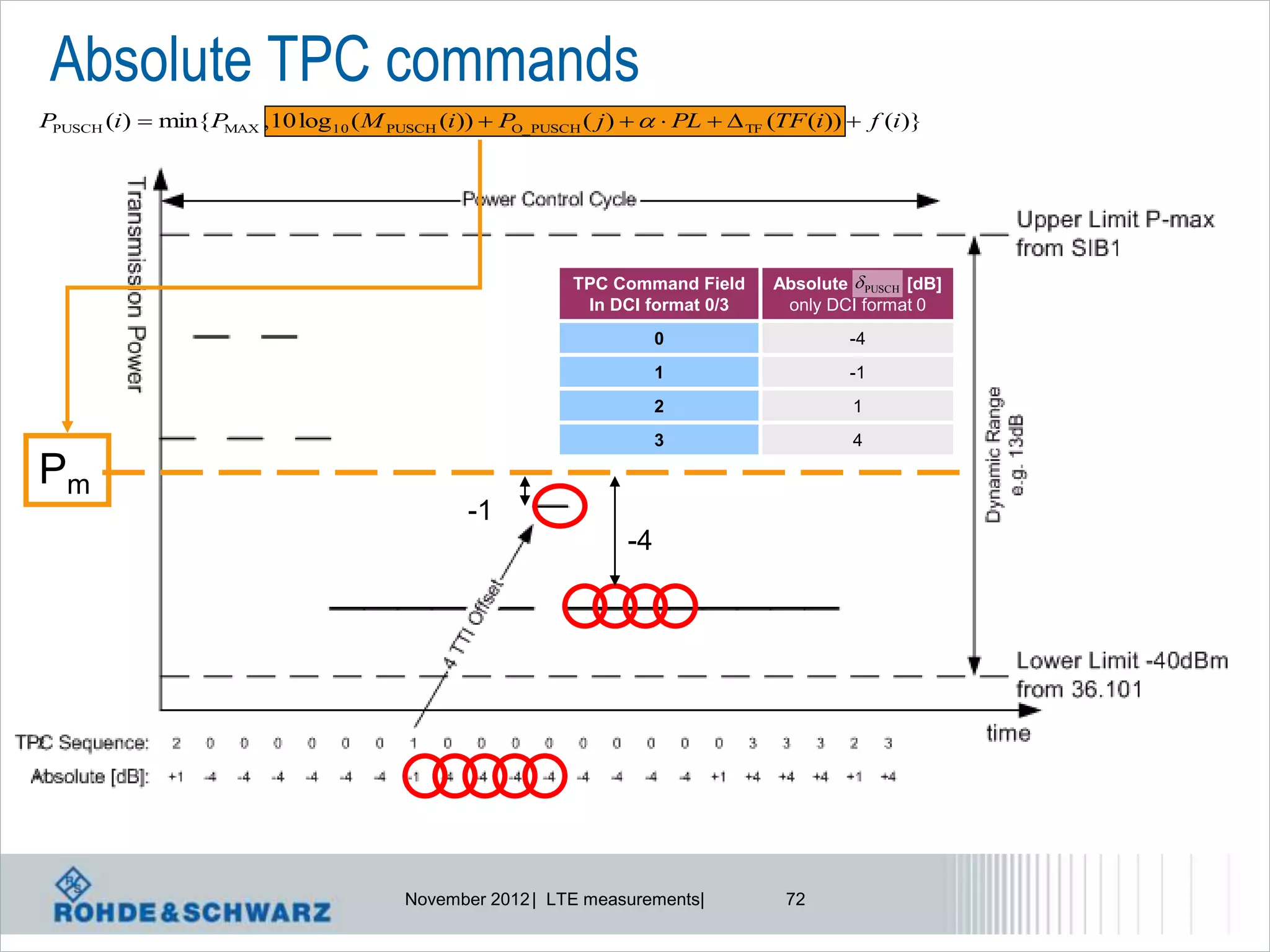 Absolute TPC commands
PPUSCH (i)  min{ PMAX ,10 log 10 ( M PUSCH (i))  PO_PUSCH ( j )    PL   TF (TF (i))  f (i)}




                                                           TPC Command Field      Absolute  PUSCH [dB]
                                                            In DCI format 0/3      only DCI format 0
                                                                      0                    -4
                                                                      1                    -1
                                                                      2                    1
                                                                      3                    4

Pm
                                                -1
                                                                 -4




                                        November 2012 | LTE measurements|          72
 