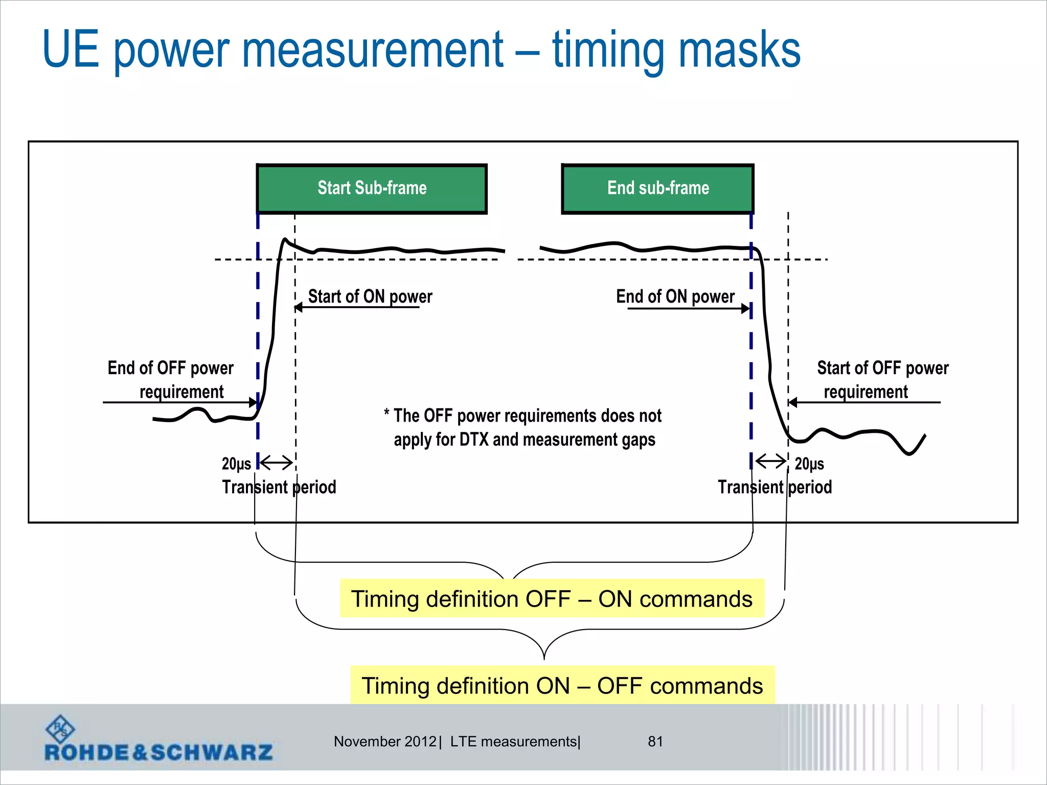 UE power measurement – timing masks

                              Start Sub-frame                       End sub-frame




                             Start of ON power                       End of ON power


   End of OFF power                                                                              Start of OFF power
       requirement                                                                                requirement
                                       * The OFF power requirements does not
                                         apply for DTX and measurement gaps
                 20µs                                                                         20µs
                 Transient period                                                   Transient period




                                    Timing definition OFF – ON commands


                                    Timing definition ON – OFF commands

                                November 2012 | LTE measurements|         81
 