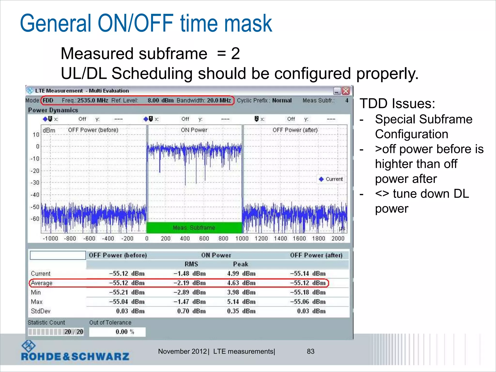 General ON/OFF time mask
   Measured subframe = 2
   UL/DL Scheduling should be configured properly.
                                                        TDD Issues:
                                                        - Special Subframe
                                                          Configuration
                                                        - >off power before is
                                                          highter than off
                                                          power after
                                                        - <> tune down DL
                                                          power




               November 2012 | LTE measurements|   83
 