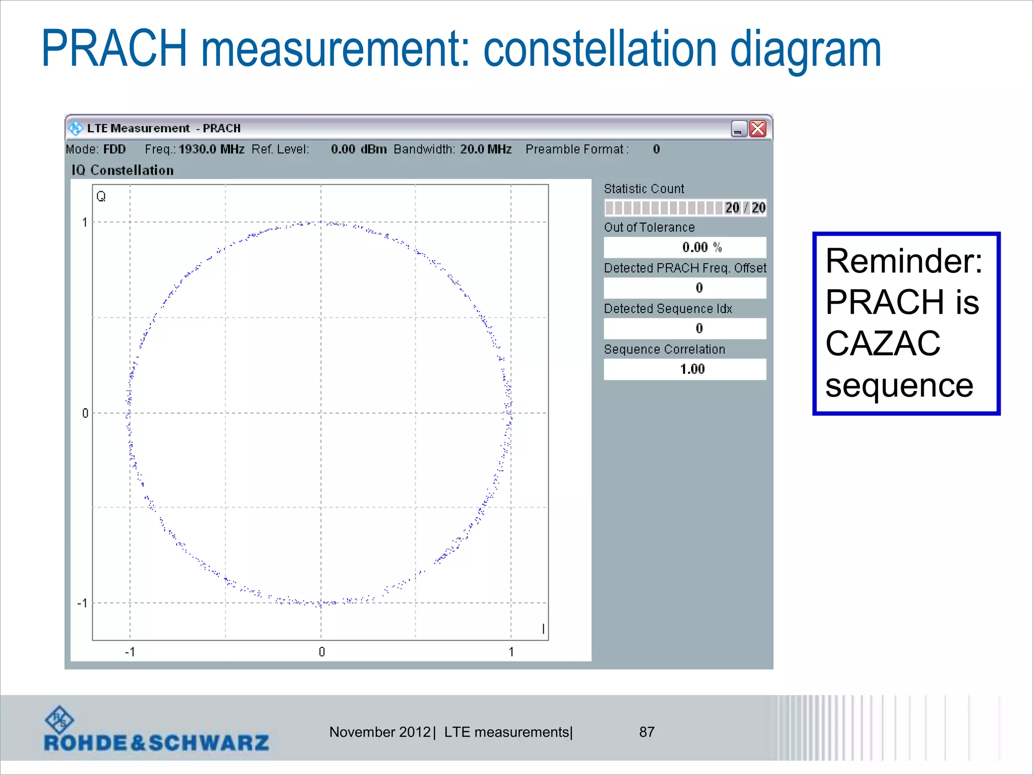 PRACH measurement: constellation diagram



                                                      Reminder:
                                                      PRACH is
                                                      CAZAC
                                                      sequence




             November 2012 | LTE measurements|   87
 