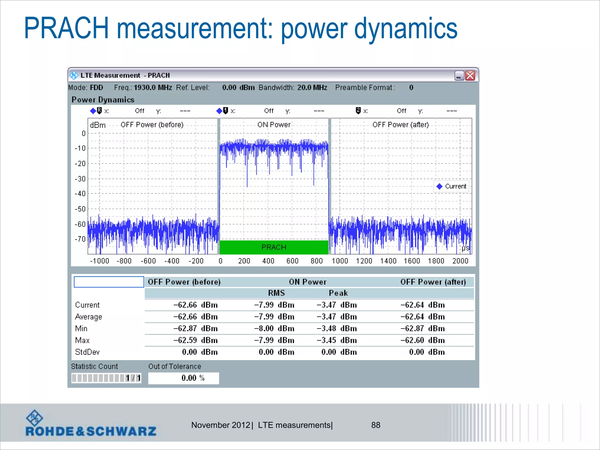 PRACH measurement: power dynamics




            November 2012 | LTE measurements|   88
 