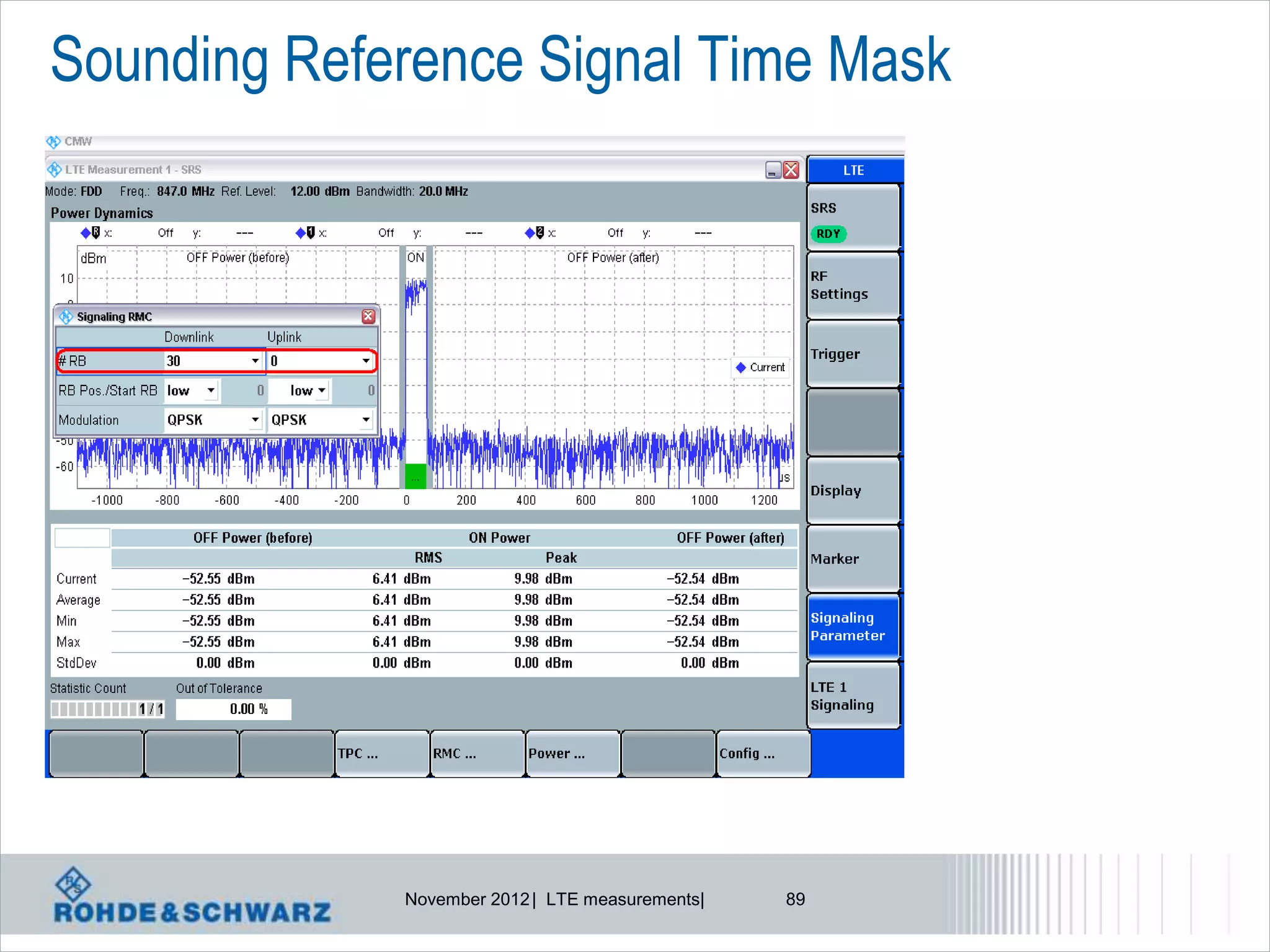 Sounding Reference Signal Time Mask




             November 2012 | LTE measurements|   89
 