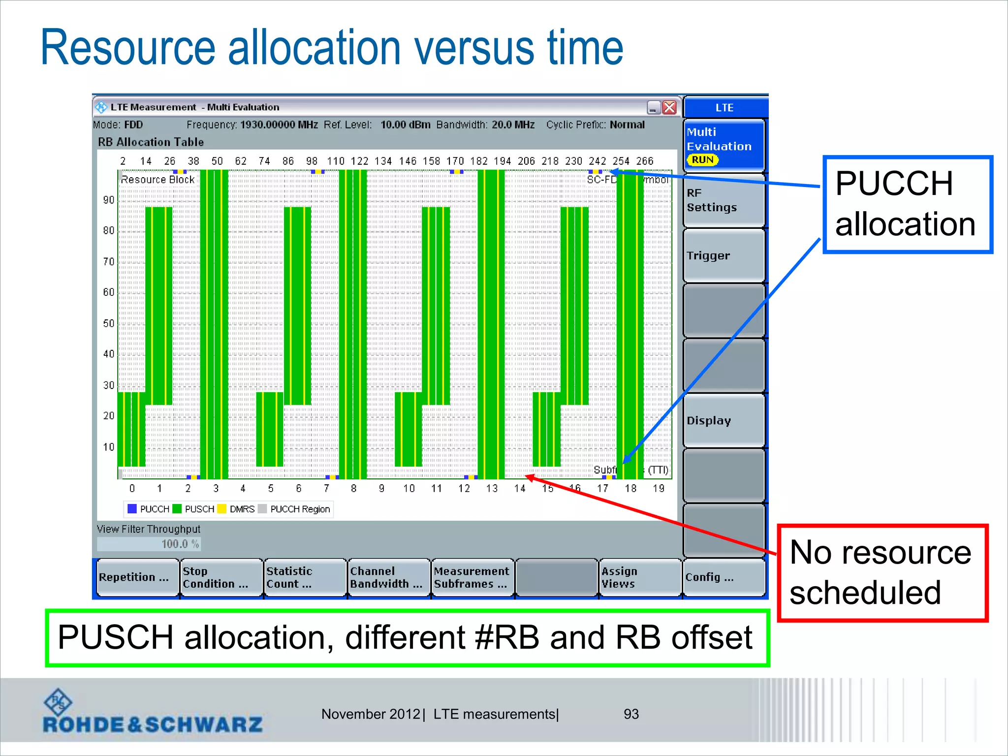 Resource allocation versus time

                                                            PUCCH
                                                            allocation




                                                          No resource
                                                          scheduled
PUSCH allocation, different #RB and RB offset

                 November 2012 | LTE measurements|   93
 