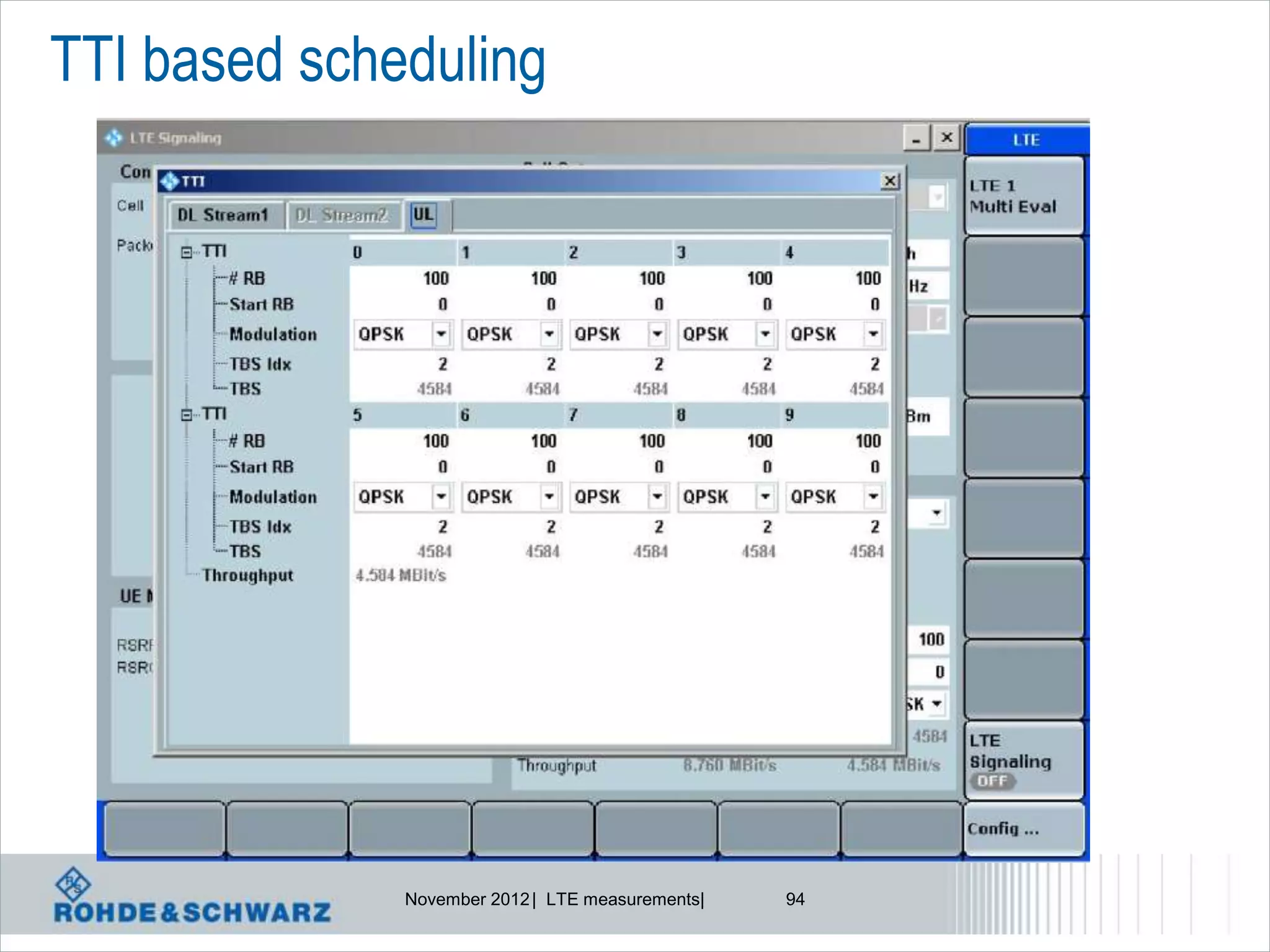 TTI based scheduling




              November 2012 | LTE measurements|   94
 