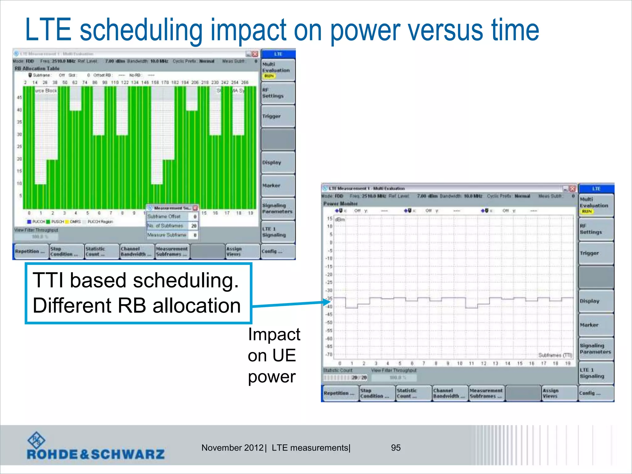 LTE scheduling impact on power versus time




TTI based scheduling.
Different RB allocation
                            Impact
                            on UE
                            power


                  November 2012 | LTE measurements|   95
 