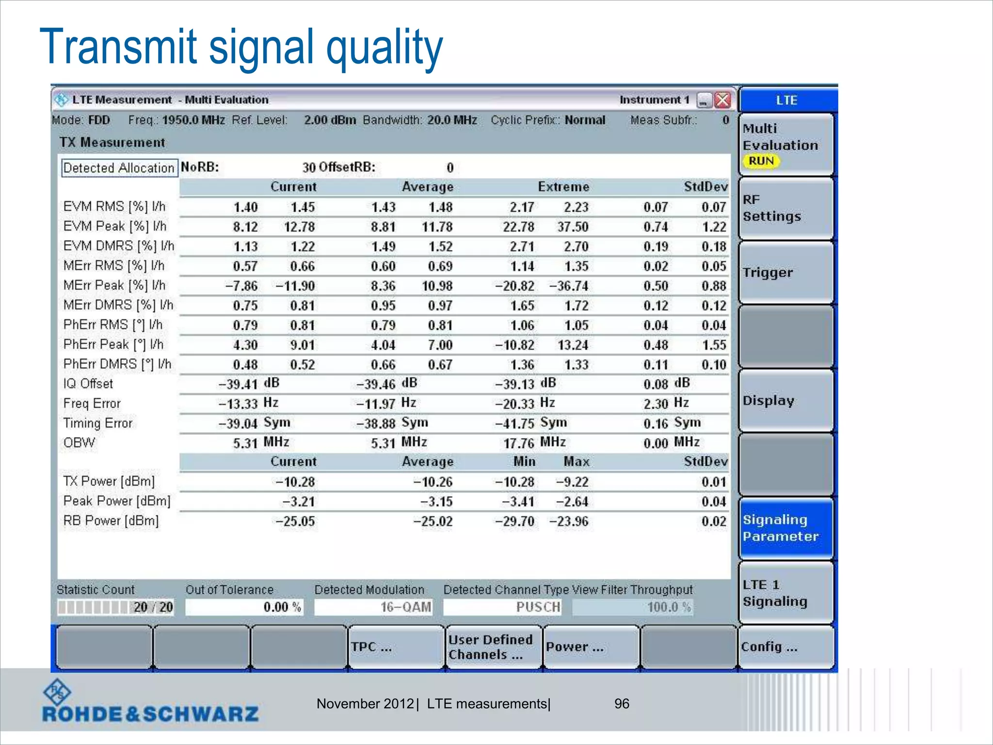 Transmit signal quality




               November 2012 | LTE measurements|   96
 
