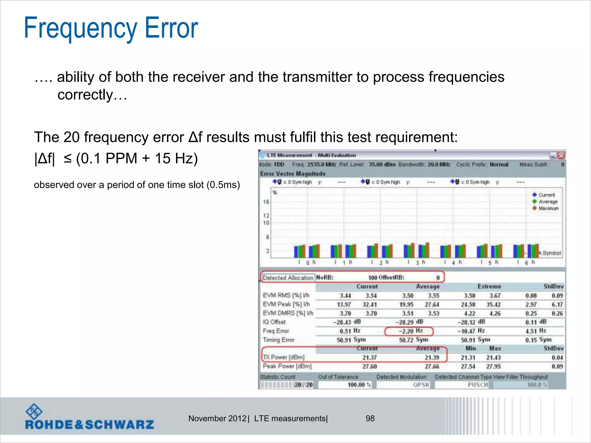 Frequency Error
…. ability of both the receiver and the transmitter to process frequencies
   correctly…

The 20 frequency error Δf results must fulfil this test requirement:
|Δf| ≤ (0.1 PPM + 15 Hz)
observed over a period of one time slot (0.5ms)




                                   November 2012 | LTE measurements|   98
 