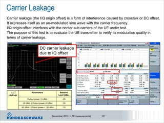 Carrier Leakage
Carrier leakage (the I/Q origin offset) is a form of interference caused by crosstalk or DC offset.
It expresses itself as an un-modulated sine wave with the carrier frequency.
I/Q origin offset interferes with the center sub carriers of the UE under test.
The purpose of this test is to evaluate the UE transmitter to verify its modulation quality in
terms of carrier leakage.

                             DC carrier leakage
                             due to IQ offset




   LO                Parameters                Relative
 Leakage                                      Limit (dBc)

                 Output power >0 dBm             -25

            -30 dBm ≤ Output power ≤0 dBm        -20
           -40 dBm  Output power < -30 dBm      -10



                                         November 2012 | LTE measurements|   101
 