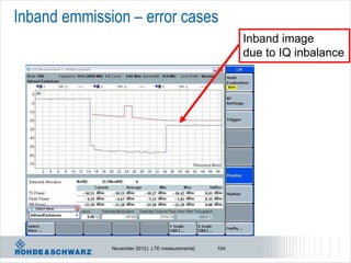Inband emmission – error cases
                                                        Inband image
                                                        due to IQ inbalance




              November 2012 | LTE measurements|   104
 