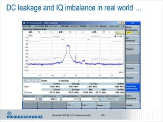 DC leakage and IQ imbalance in real world …




              November 2012 | LTE measurements|   105
 
