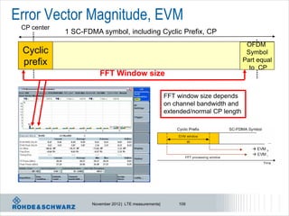 Error Vector Magnitude, EVM
 CP center
             1 SC-FDMA symbol, including Cyclic Prefix, CP
                                                                                      OFDM
 Cyclic                                                                               Symbol
 prefix                                                                              Part equal
                                                                                       to CP
                        FFT Window size

                                                         FFT window size depends
                                                         on channel bandwidth and
                                                         extended/normal CP length




                     November 2012 | LTE measurements|       109
 