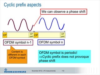 Cyclic prefix aspects
                                        We can observe a phase shift




                         CP                                    CP
CP                       part   CP                             part


OFDM symbol n-1                      OFDM symbol n

         Content is                  OFDM symbol is periodic!
     different in each
      OFDM symbol                    Cyclic prefix does not provoque
                                     phase shift

                           November 2012 | LTE measurements|   112
 