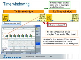Time windowing                                                   Tx time window creates
                                                                 some kind of clipping in
                                                                 symbol transitions

               Tx Time window                                          Tx Time window
                                                 OFDM                                        OFDM
Cyclic                                           Symbol Cyclic                               Symbol
prefix                                          Part equal prefix                           Part equal
                                                  to CP                                       to CP
 Continuous phase shift
                                                               Difference in phase shift



                                                              Tx time window will create
                                                              a higher Error Vector Magnitude!

                                                       Here the Tx time window of 5µsec causes
                                                       Some mismatch between the 2 EVM
                                                       Measurements of the first SC-FDMA symbol




                          November 2012 | LTE measurements|      115
 