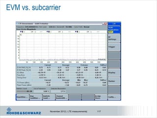 EVM vs. subcarrier




              November 2012 | LTE measurements|   117
 