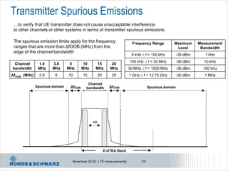 Transmitter Spurious Emissions
 …to verify that UE transmitter does not cause unacceptable interference
 to other channels or other systems in terms of transmitter spurious emissions.

 The spurious emission limits apply for the frequency                    Frequency Range         Maximum       Measurement
 ranges that are more than ΔfOOB (MHz) from the                                                   Level         Bandwidth
 edge of the channel bandwidth
                                                                        9 kHz  f < 150 kHz          -36 dBm      1 kHz
                                                                       150 kHz  f < 30 MHz          -36 dBm     10 kHz
 Channel       1.4    3.0        5        10     15          20
bandwidth      MHz    MHz       MHz      MHz    MHz         MHz        30 MHz  f < 1000 MHz         -36 dBm     100 kHz
ΔfOOB (MHz)     2.8     6       10       15         20       25        1 GHz  f < 12.75 GHz         -30 dBm      1 MHz

                                           Channel
              Spurious domain    ΔfOOB    bandwidth         ΔfOOB                  Spurious domain




                                               RB




                                                         E-UTRA Band


                                  November 2012 | LTE measurements|          131
 