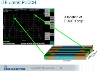 LTE Uplink: PUCCH

                                                         Allocation of
                                                         PUCCH only.




                                                        frequency



              November 2012 | LTE measurements|   132
 