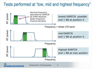 Tests performed at “low, mid and highest frequency”
                Nominal frequency
 RF power


                described by EARFCN
                (E-UTRA Absolute                    lowest EARFCN possible
                Radio Frequency
                Channel Number)
                                                    and 1 RB at position 0


                                      Frequency = whole LTE band
 RF power




                                                    mid EARFCN
                                                    and 1 RB at position 0

                                      Frequency
 RF power




                                                    Highest EARFCN
                                                    and 1 RB at max position

                                      Frequency

               November 2012 | LTE measurements|   14
 