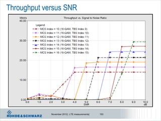 Throughput versus SNR




             November 2012 | LTE measurements|   153
 