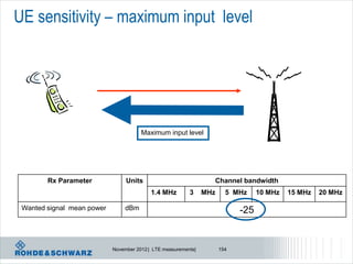 UE sensitivity – maximum input level




                                       Maximum input level




        Rx Parameter             Units                            Channel bandwidth
                                           1.4 MHz        3     MHz     5 MHz     10 MHz   15 MHz   20 MHz

 Wanted signal mean power       dBm                                         -25


                            November 2012 | LTE measurements|         154
 